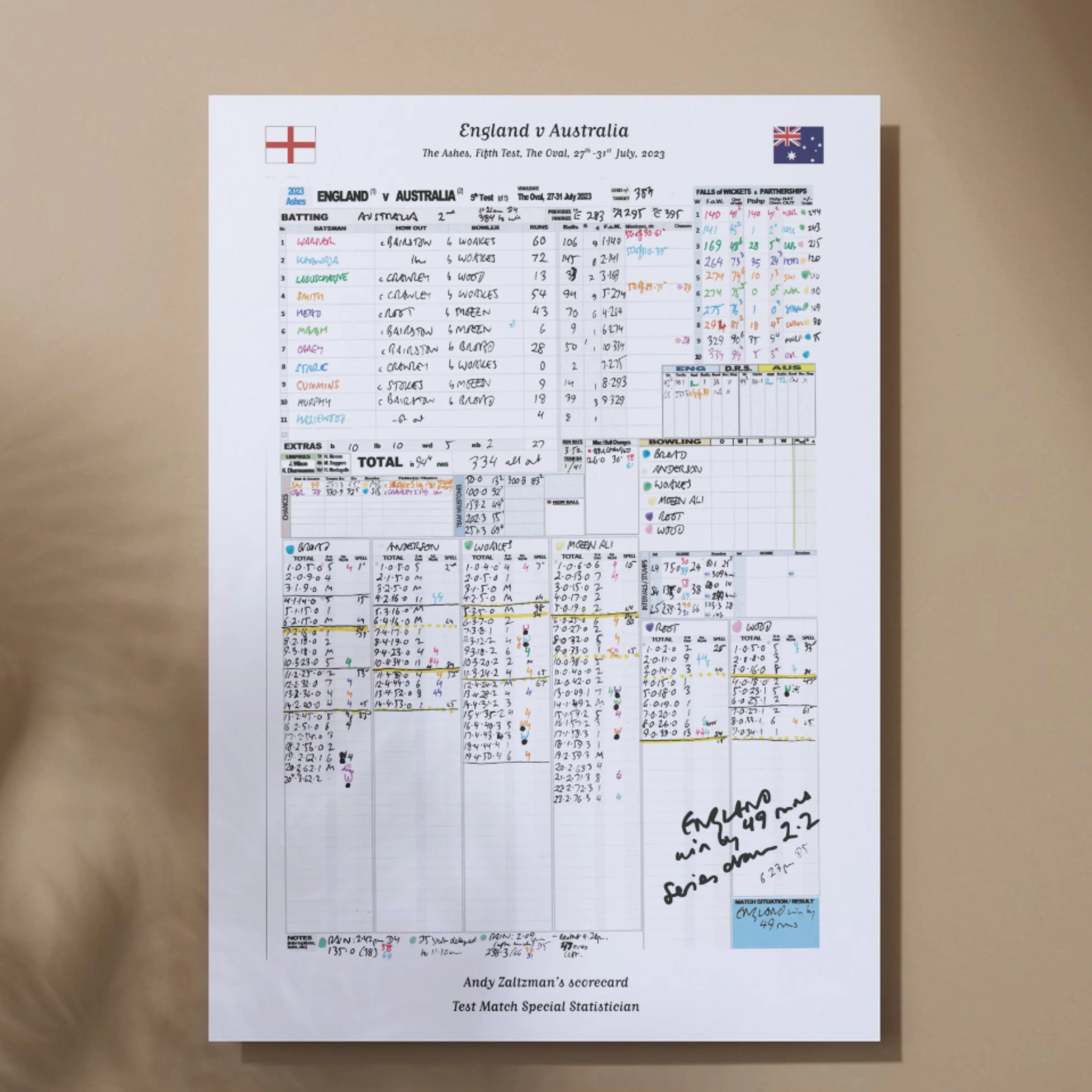 CRICKET England v Australia, The Ashes, Fifth Test, The Oval, London. July 27 to 31, 2023. Andy Zaltzman - Image 7