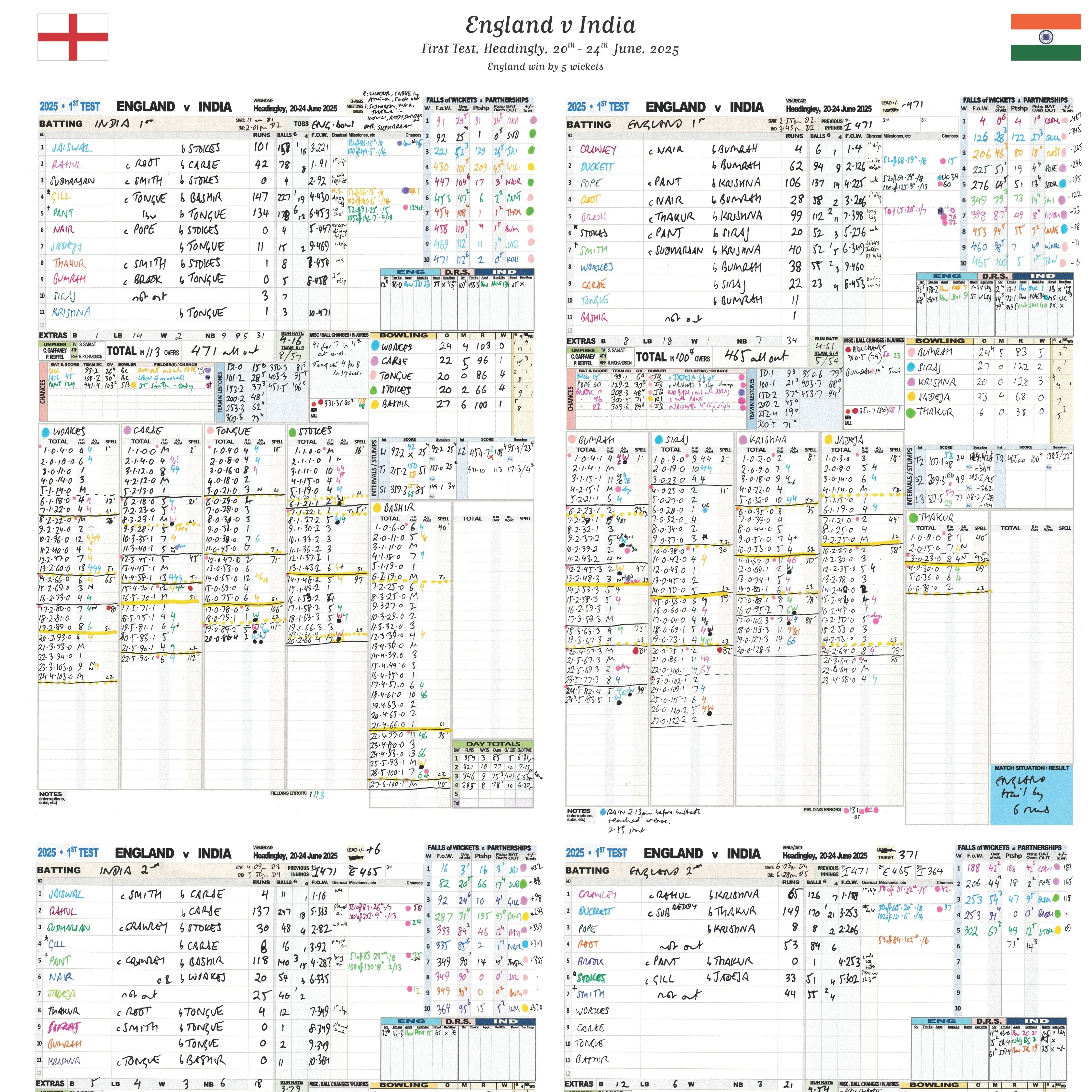 CRICKET England v India, First Test, Headingley, 20-24 June, 2025. Andy Zaltzman. - Image 3