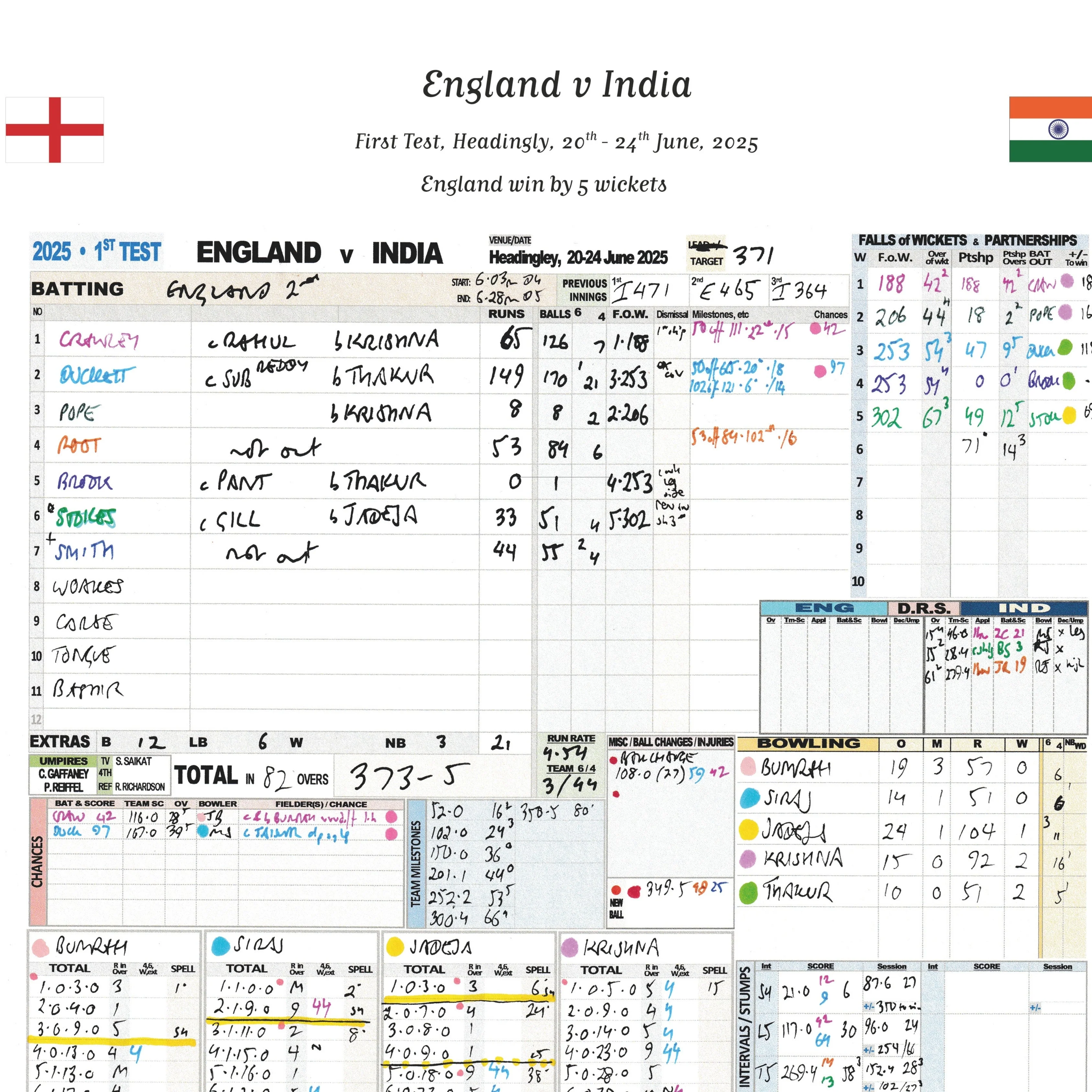 CRICKET England v India, First Test, Headingley, 20-24 June, 2025. Andy Zaltzman. - Image 5