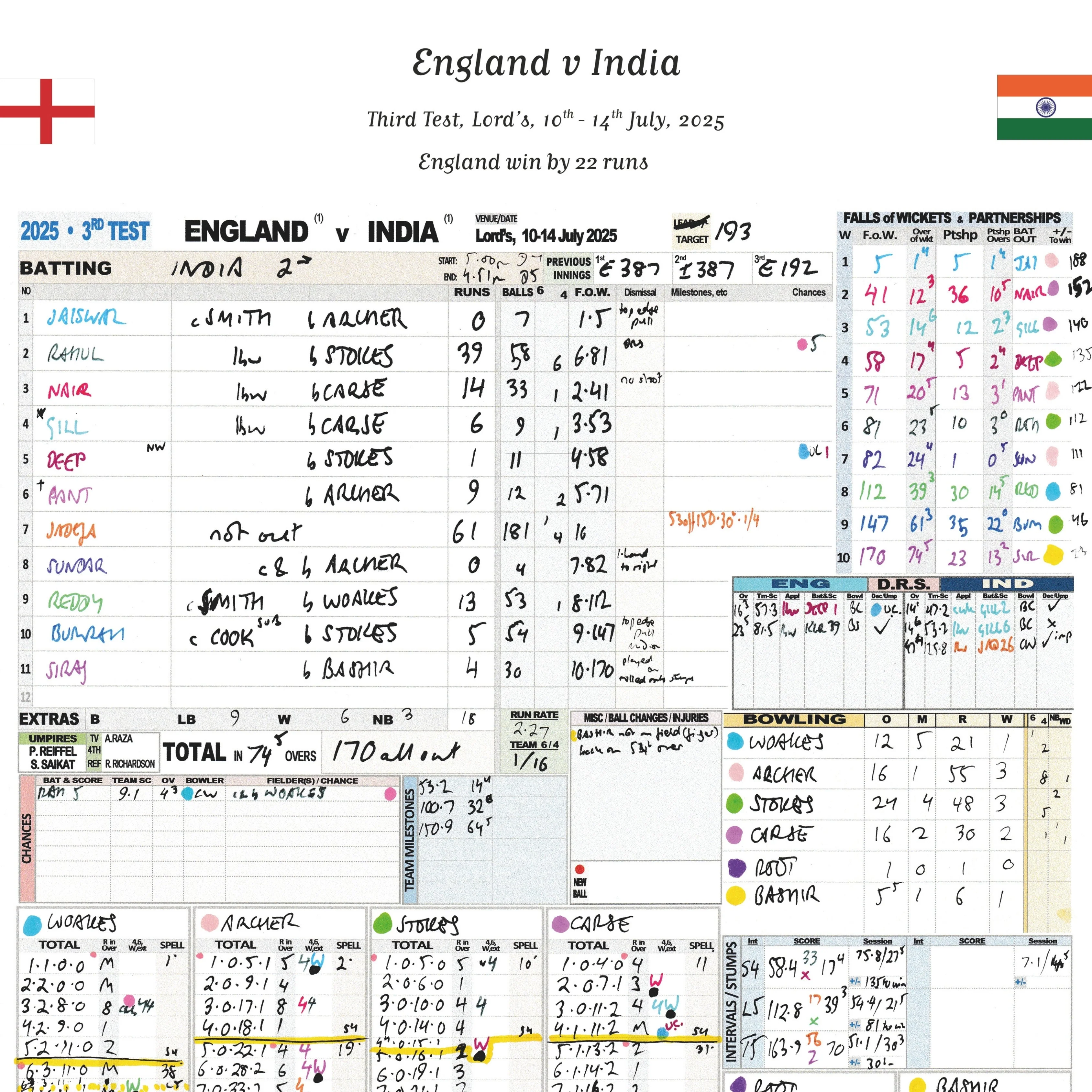 CRICKET England v India, Third Test, Lord's, 10-14 July, 2025. Andy Zaltzman. - Image 4