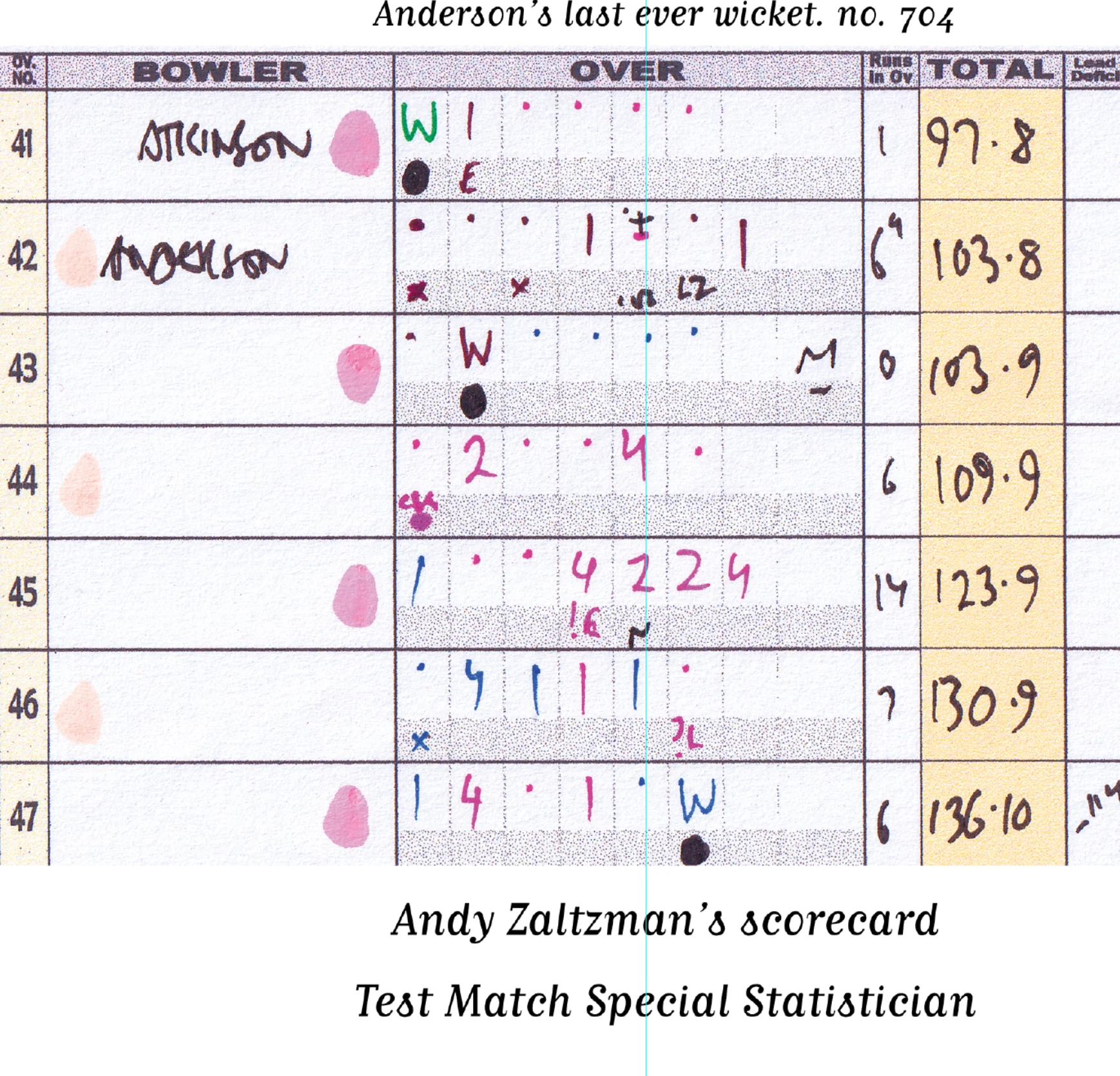 CRICKET England v West Indies, First Test, Lord's, London. July 10-14, 2024. Andy Zaltzman - Image 5