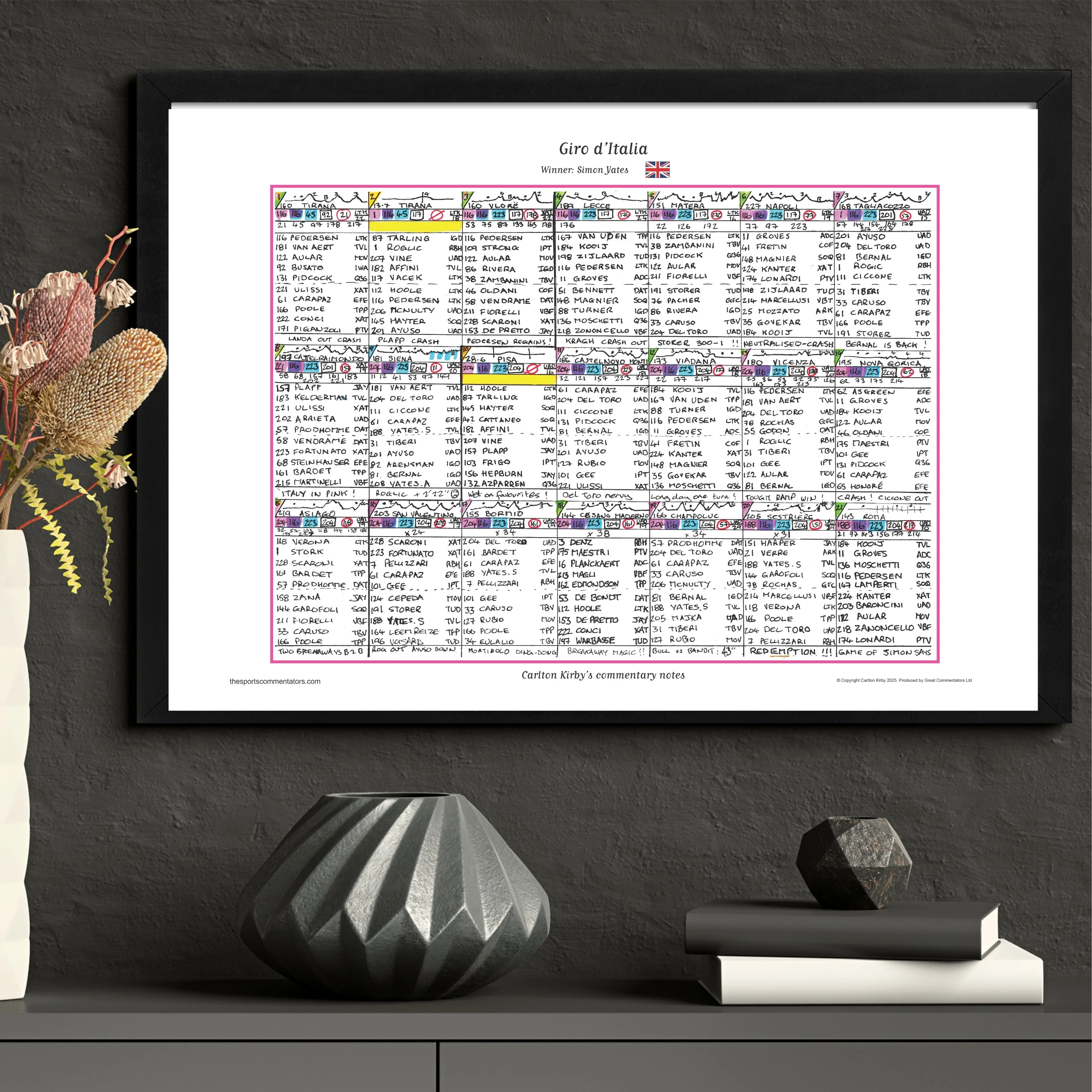 CYCLING Giro d'Italia 2025. Won by Simon Yates. Carlton Kirby's commentary notes. - Image 6