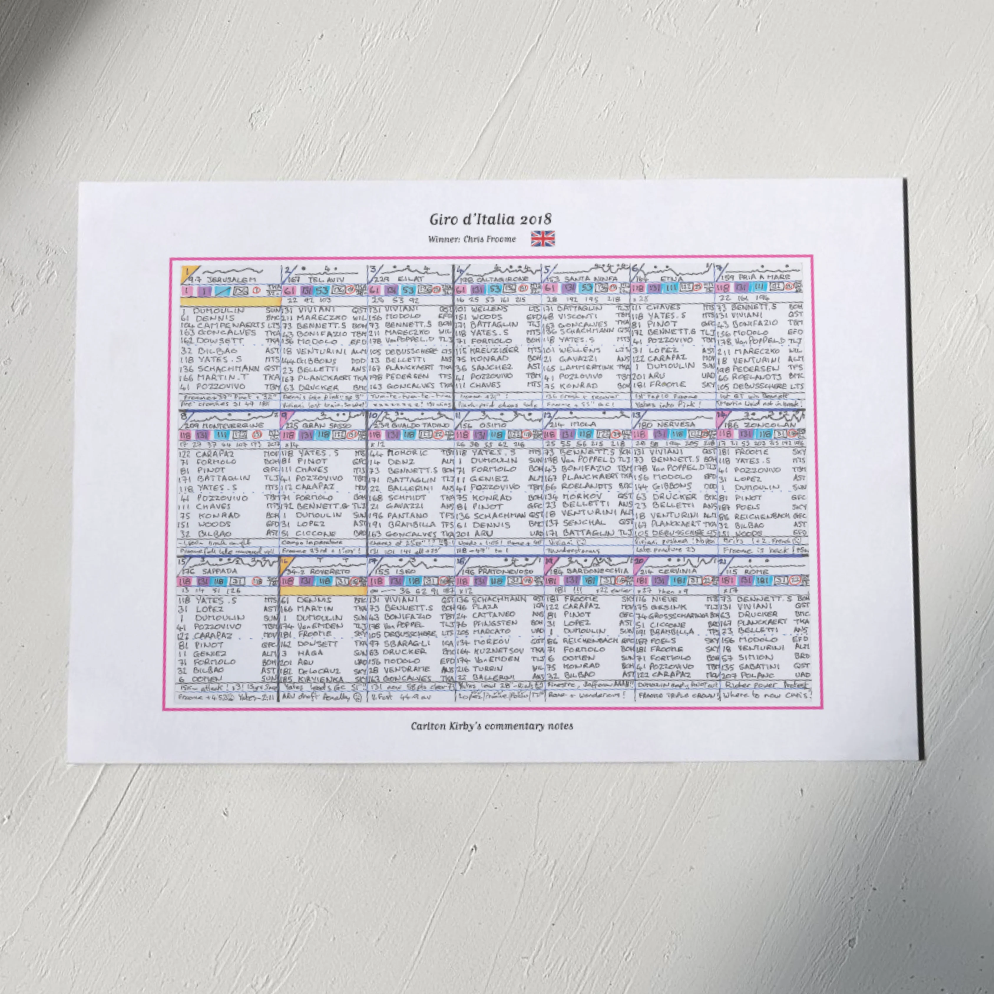 CYCLING Giro d'Italia 2018. Won by Chris Froome. Carlton Kirby's commentary notes.. - Image 5