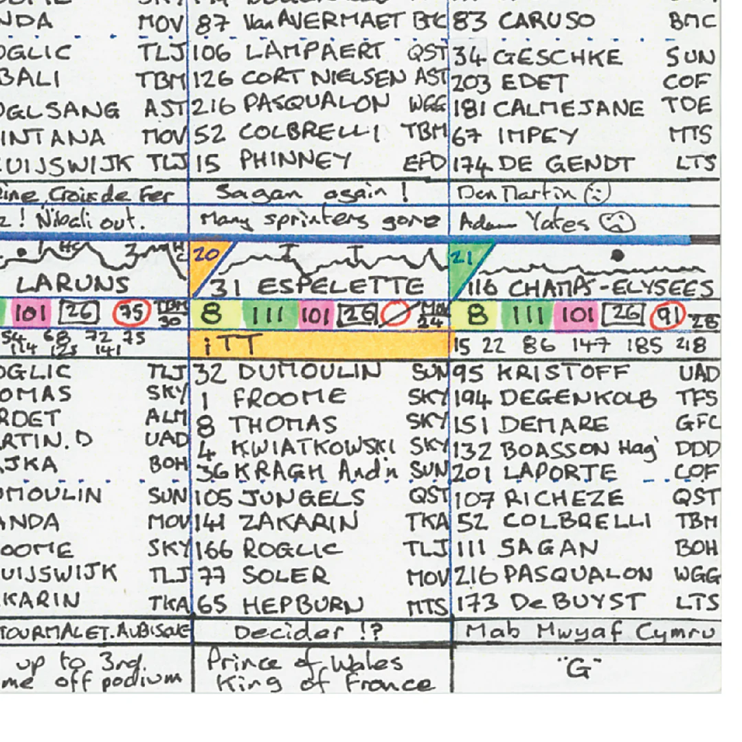 CYCLING Tour de France 2018. Won by Geraint Thomas. Carlton Kirby's commentary notes - Image 4