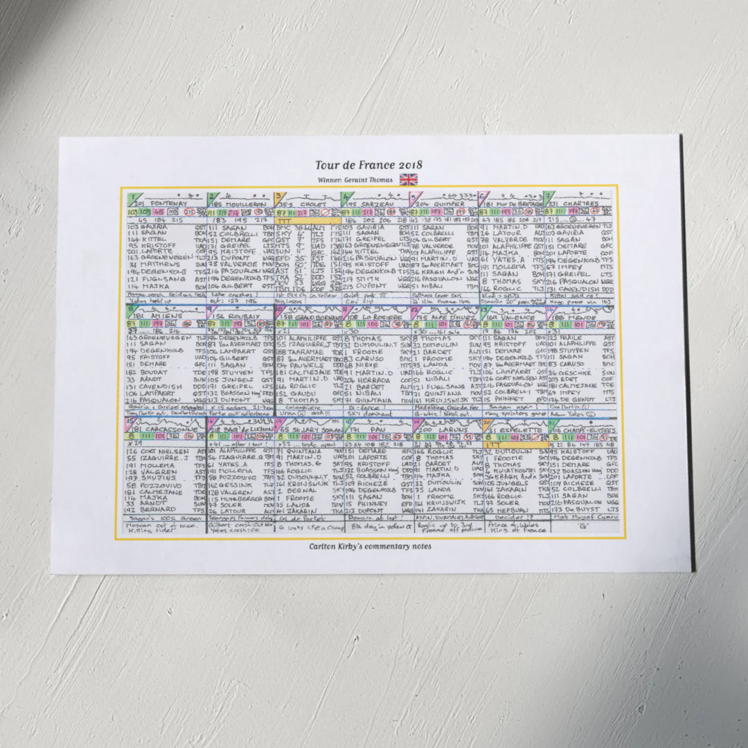 CYCLING Tour de France 2018. Won by Geraint Thomas. Carlton Kirby's commentary notes - Image 6