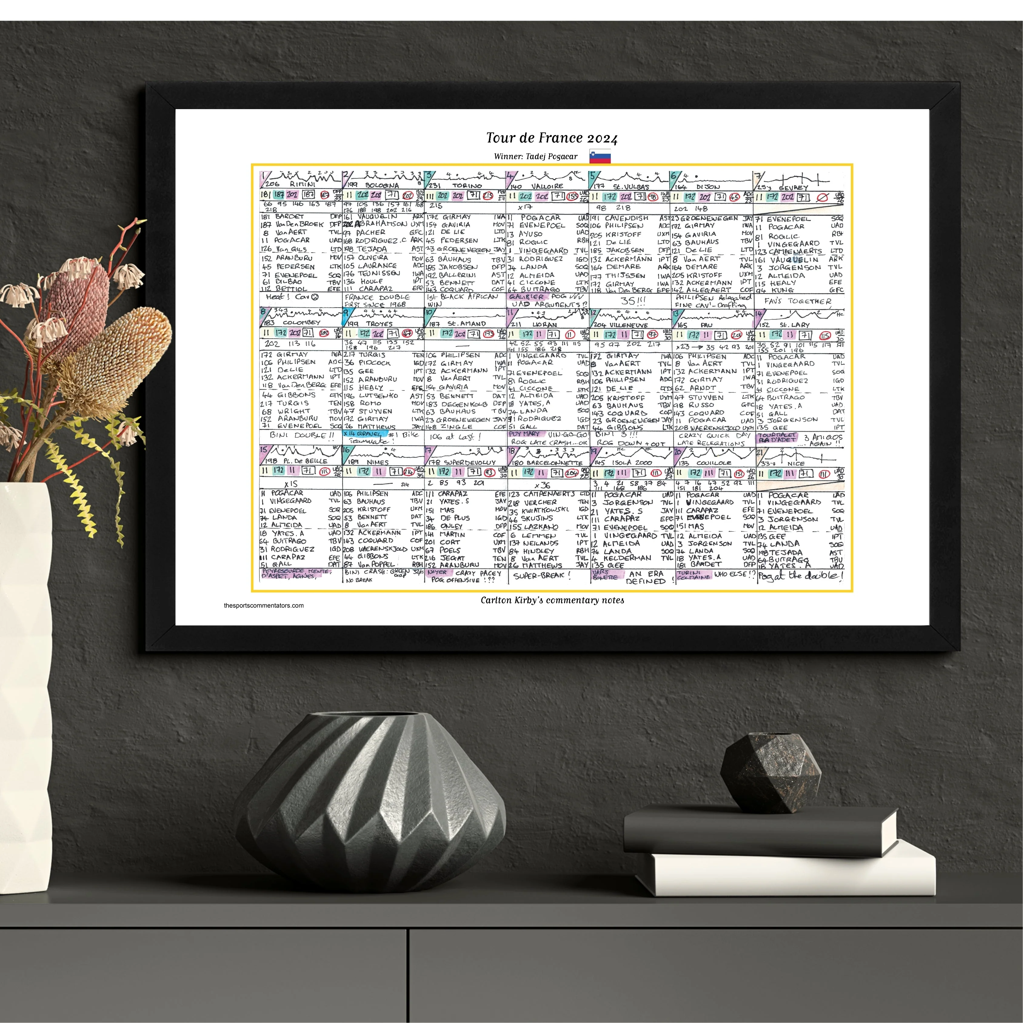 CYCLING Tour de France 2024. Pogacar win, Cavendish record. Carlton Kirby's commentary notes - Image 3