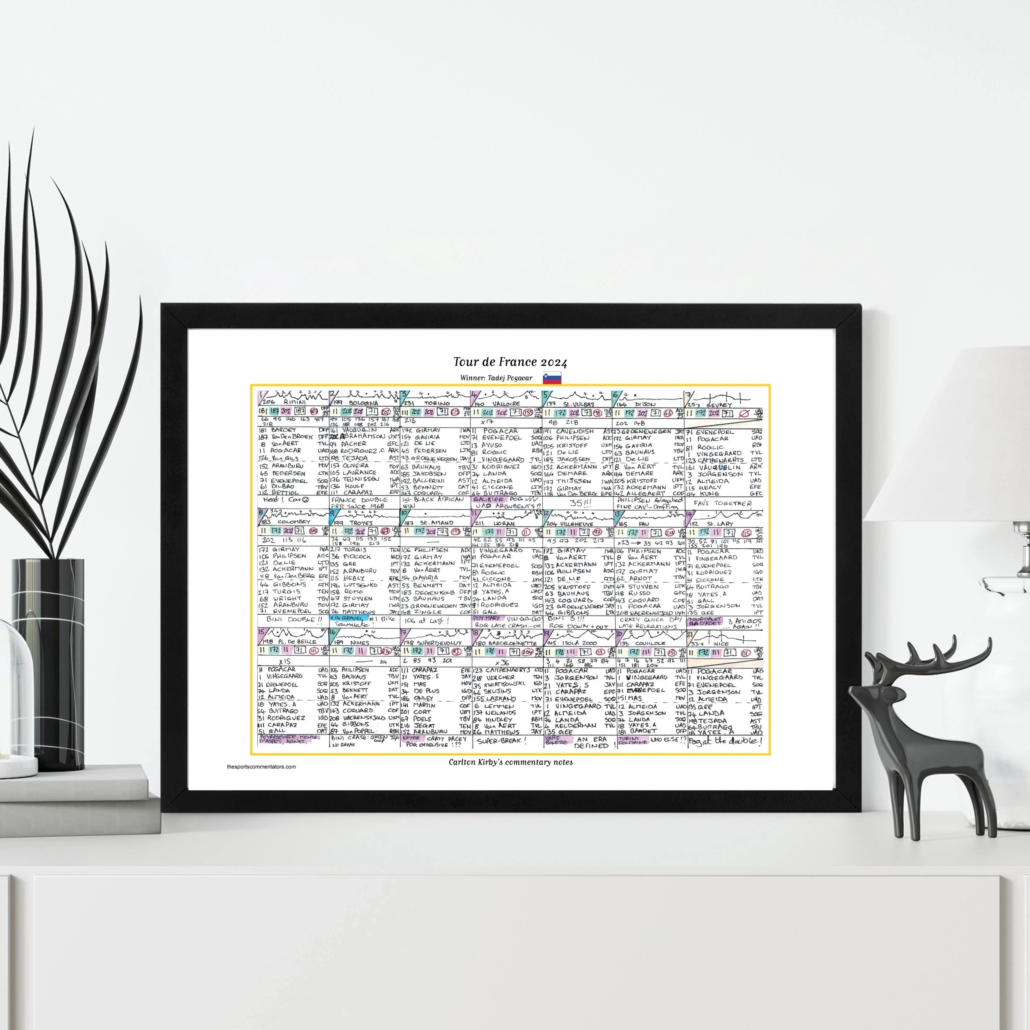 CYCLING Tour de France 2024. Pogacar win, Cavendish record. Carlton Kirby's commentary notes - Image 4