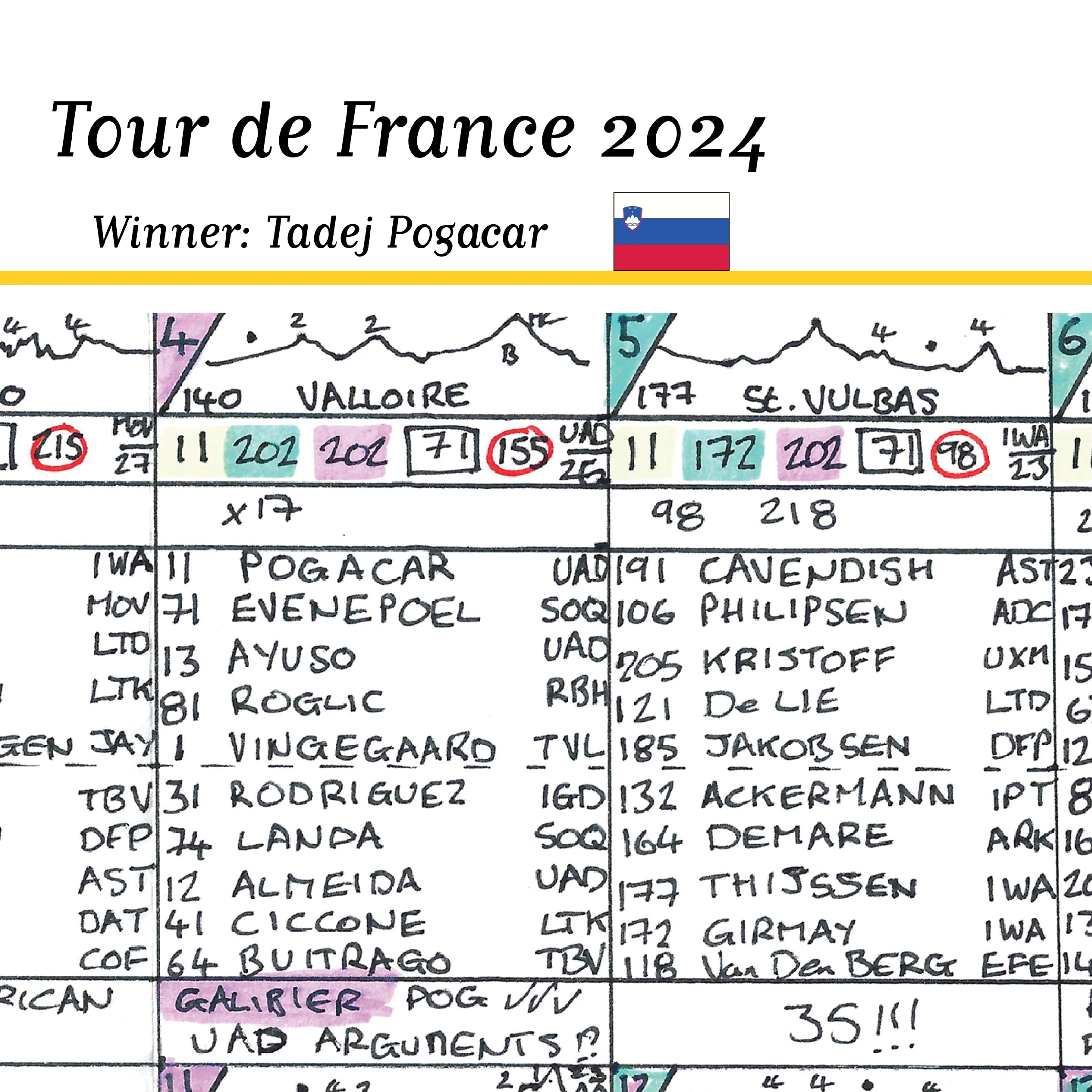 CYCLING Tour de France 2024. Pogacar win, Cavendish record. Carlton Kirby's commentary notes - Image 5