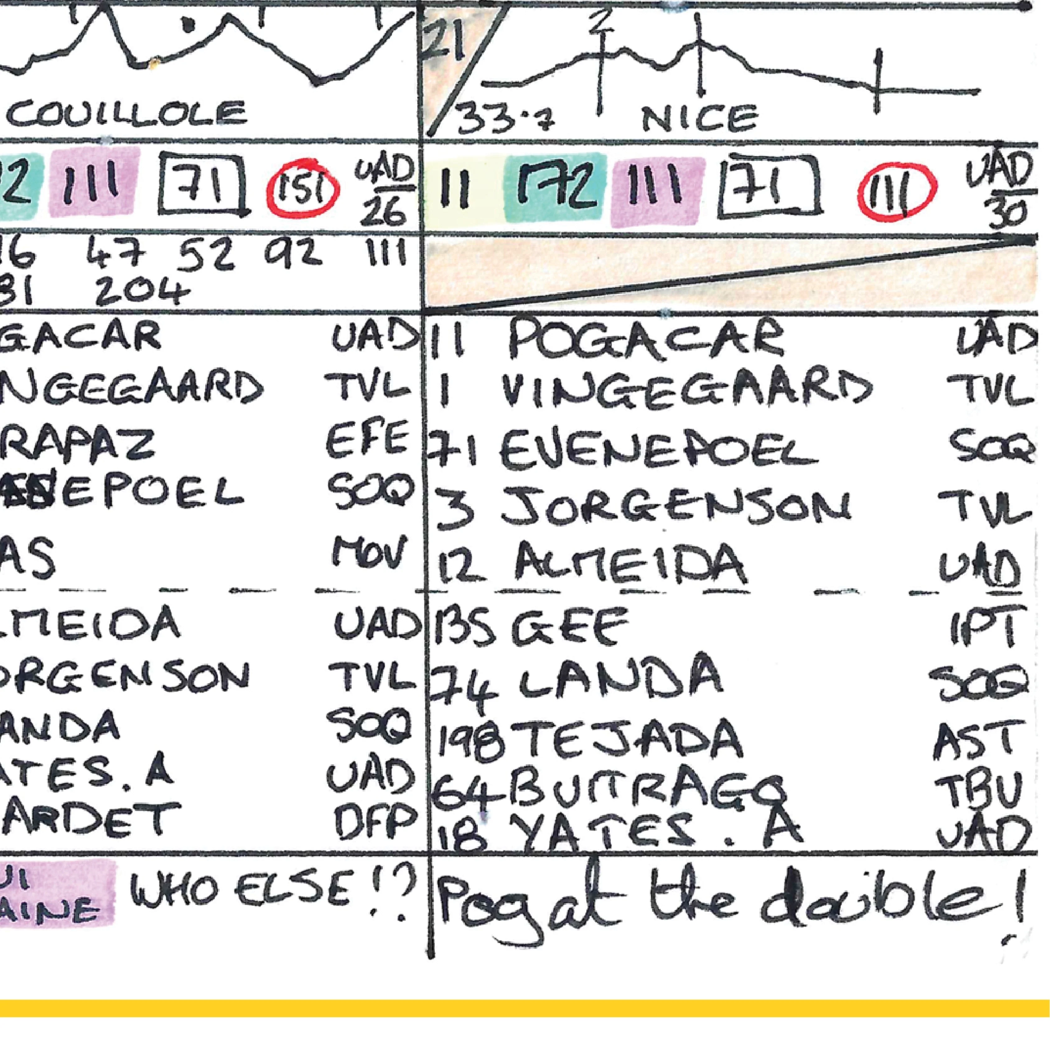 CYCLING Tour de France 2024. Pogacar win, Cavendish record. Carlton Kirby's commentary notes - Image 6