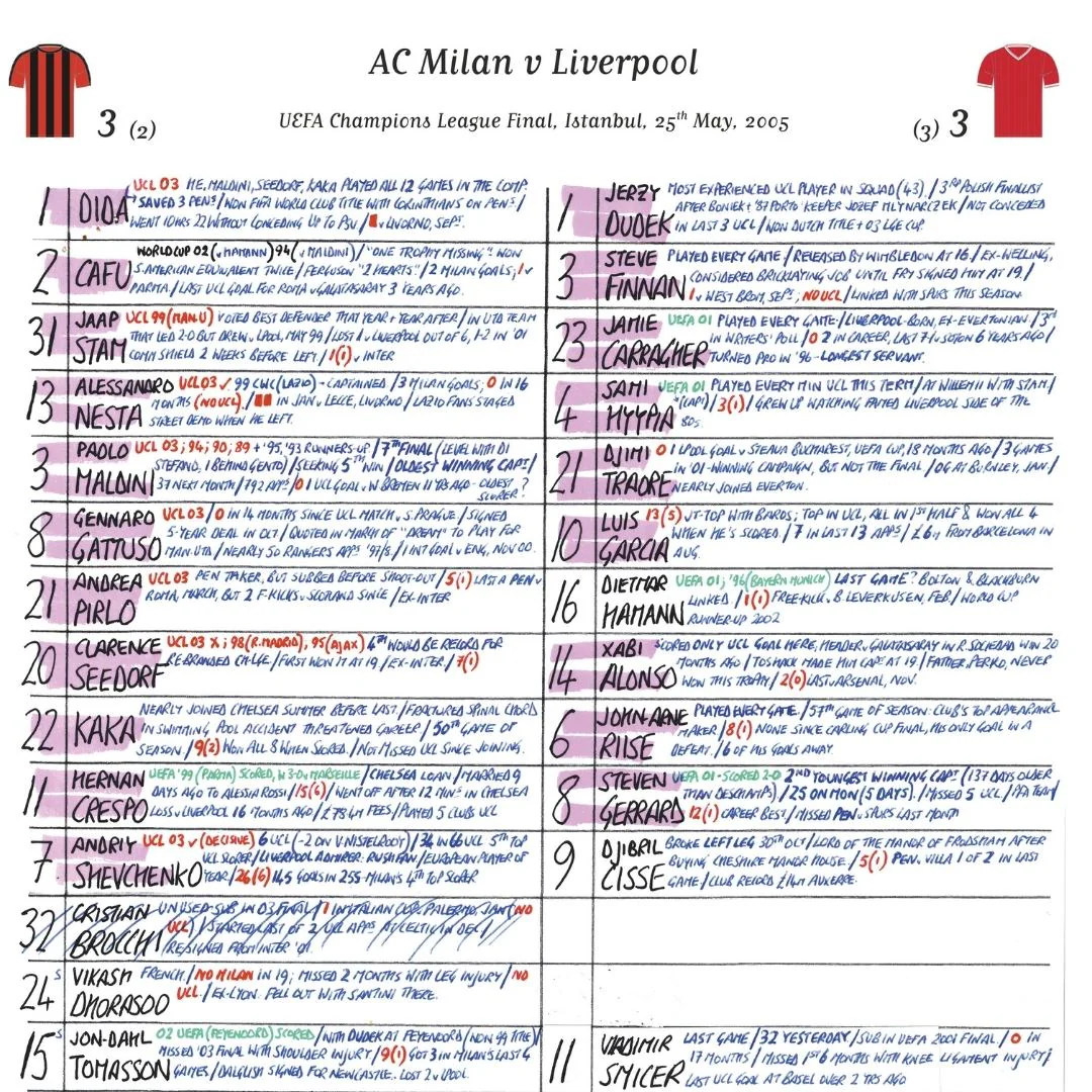 FOOTBALL AC Milan v Liverpool, Champions League Final, Istanbul, May 25, 2005. Rob Hawthorne. - Image 9