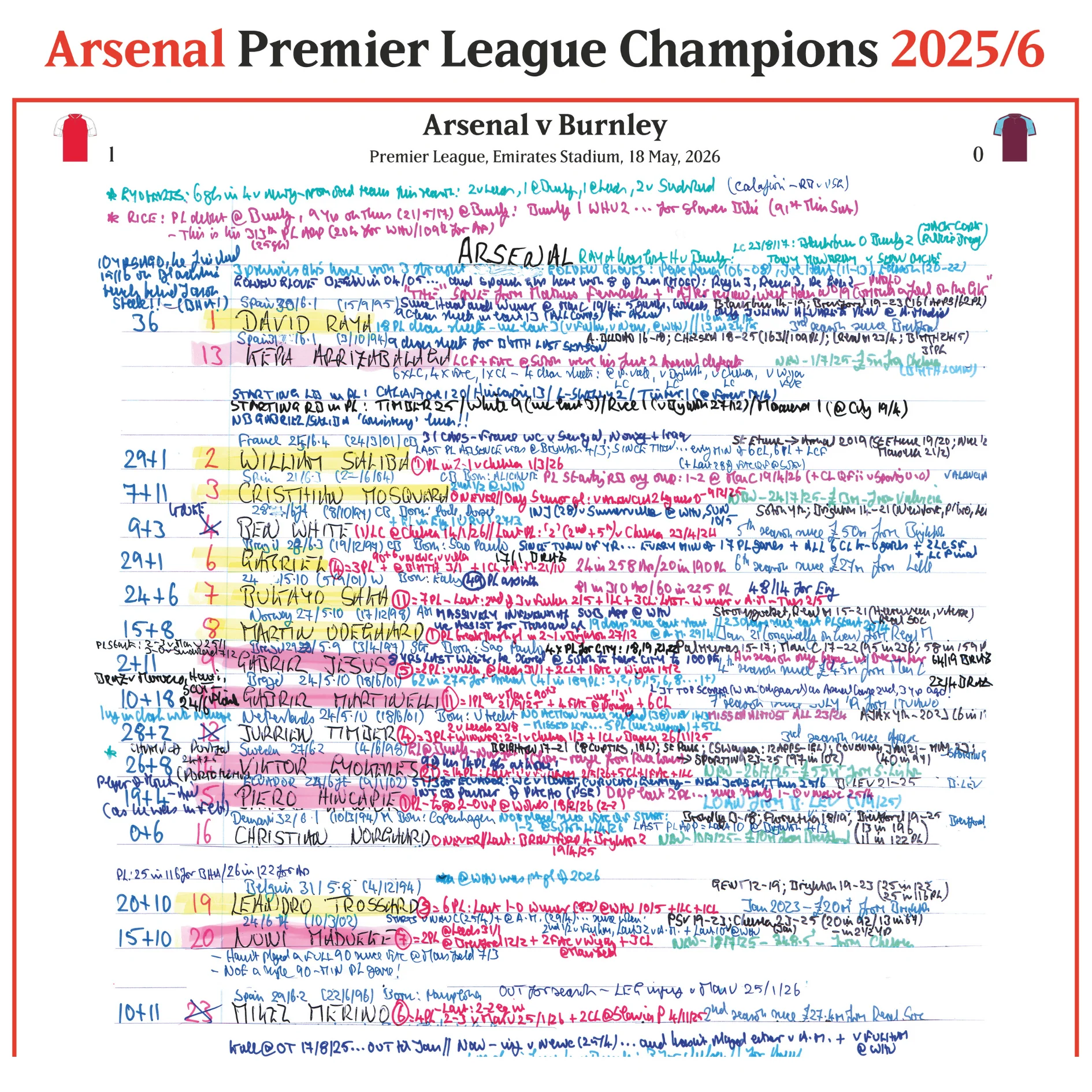 FOOTBALL Arsenal Premier League Champions. Arsenal v Burnley, Emirates Stadium, 18 May, 2026. Peter Drury - Image 4