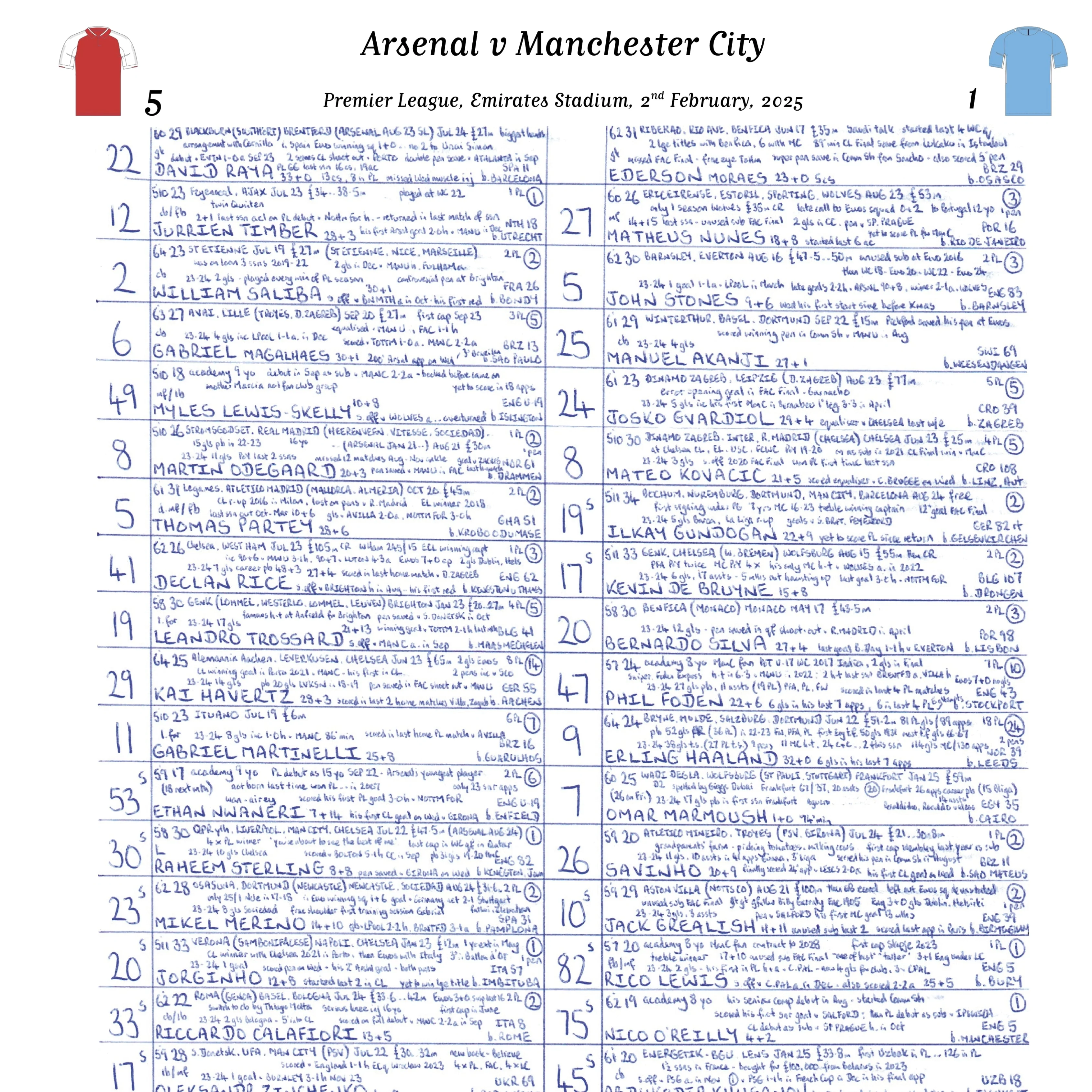 FOOTBALL Arsenal v Manchester City, Premier League, Emirates Stadium, February 2, 2025. John Murray. - Image 3