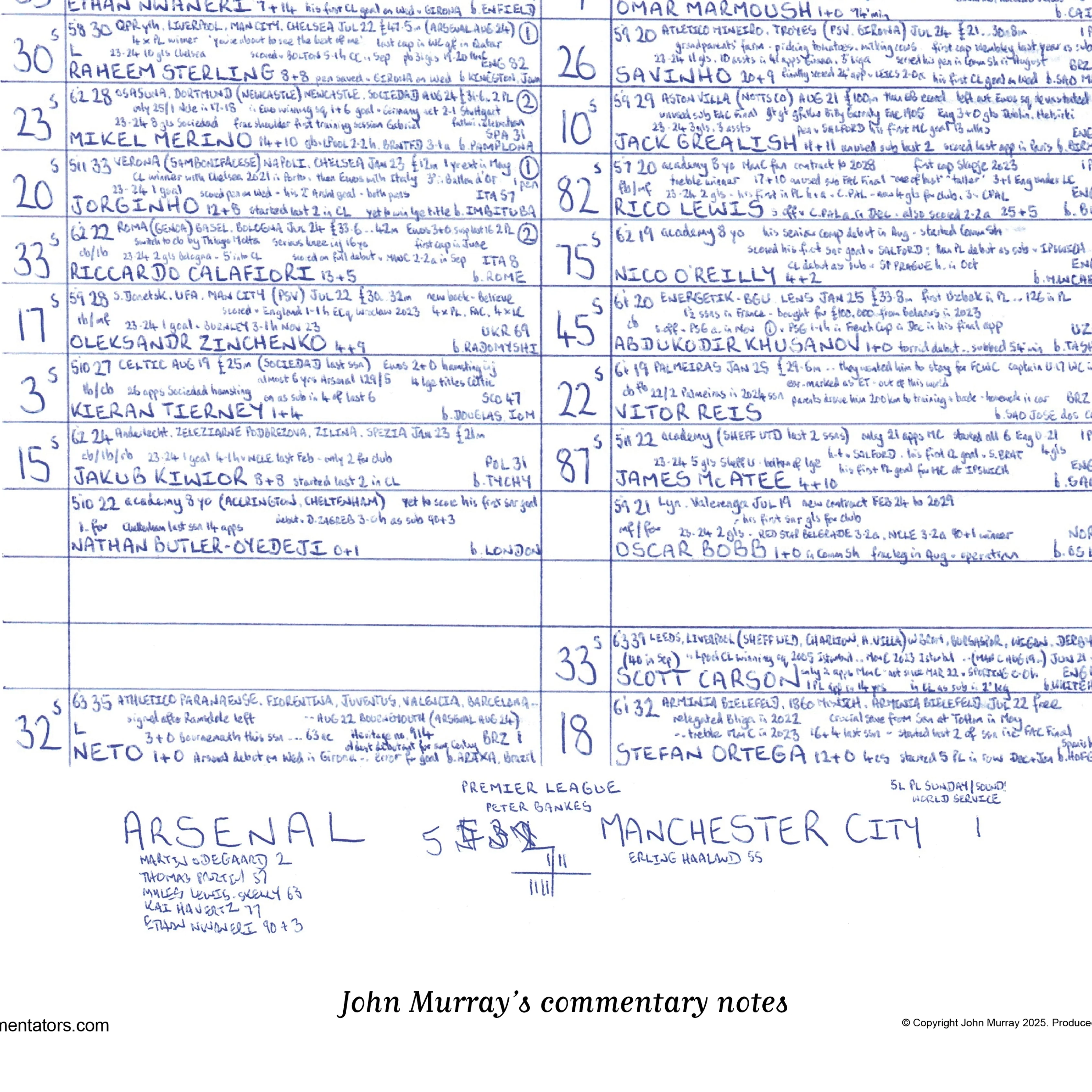 FOOTBALL Arsenal v Manchester City, Premier League, Emirates Stadium, February 2, 2025. John Murray. - Image 4