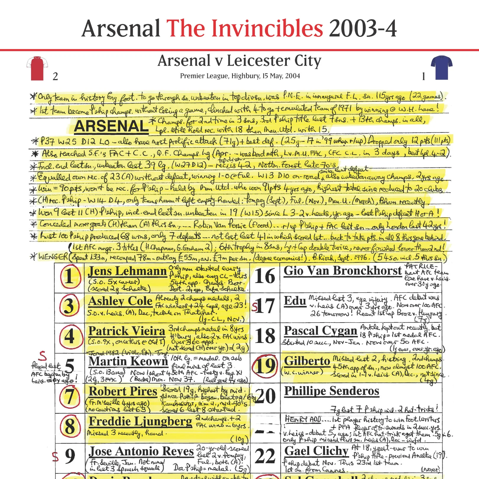 FOOTBALL Arsenal's Invincibles Arsenal v Leicester City, Premier League, Highbury, 15 May, 2004. Alan Parry - Image 4