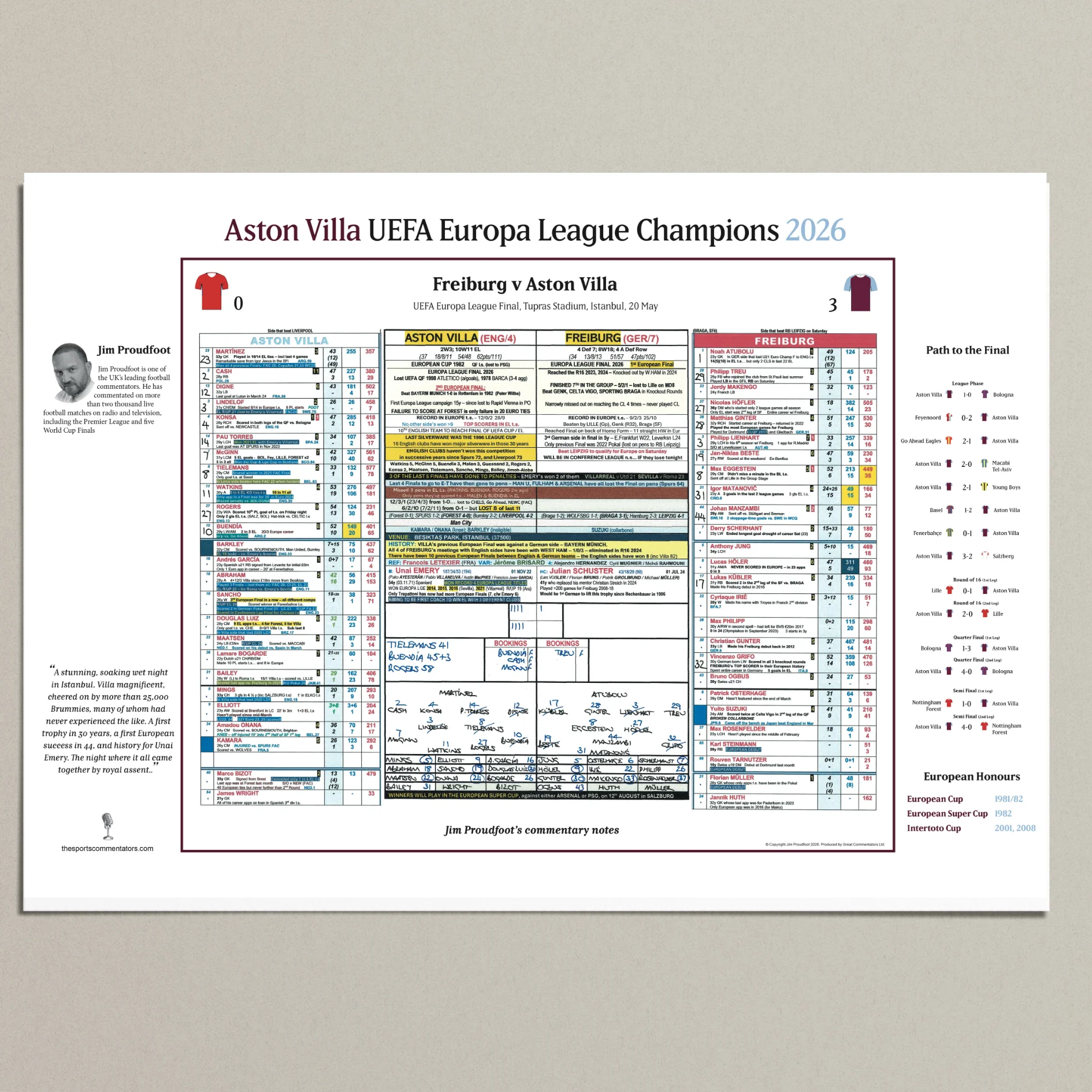 FOOTBALL Aston Villa win Europa League, Europa League Final, Aston Villa v Freiburg, Istanbul, 20 May 2026. Jim Proudfoot - Image 3