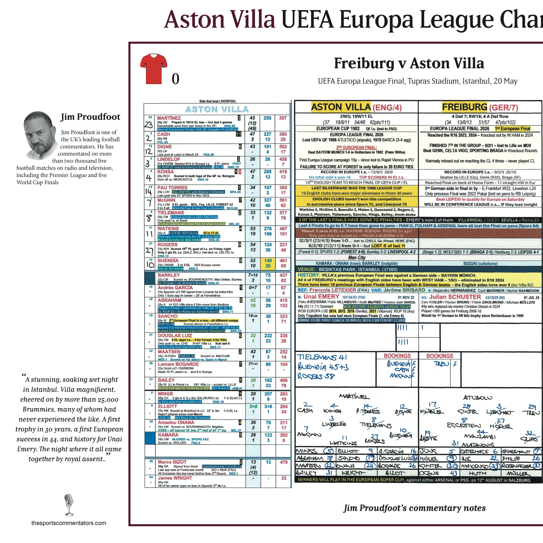 FOOTBALL Aston Villa win Europa League, Europa League Final, Aston Villa v Freiburg, Istanbul, 20 May 2026. Jim Proudfoot - Image 4
