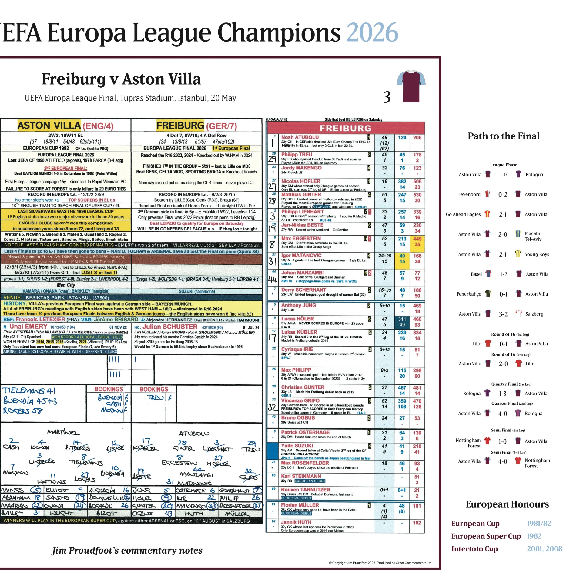 FOOTBALL Aston Villa win Europa League, Europa League Final, Aston Villa v Freiburg, Istanbul, 20 May 2026. Jim Proudfoot - Image 5