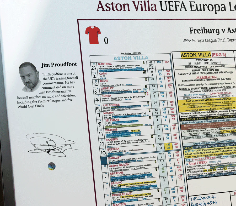 FOOTBALL Aston Villa win Europa League, Europa League Final, Aston Villa v Freiburg, Istanbul, 20 May 2026. Jim Proudfoot - Image 7
