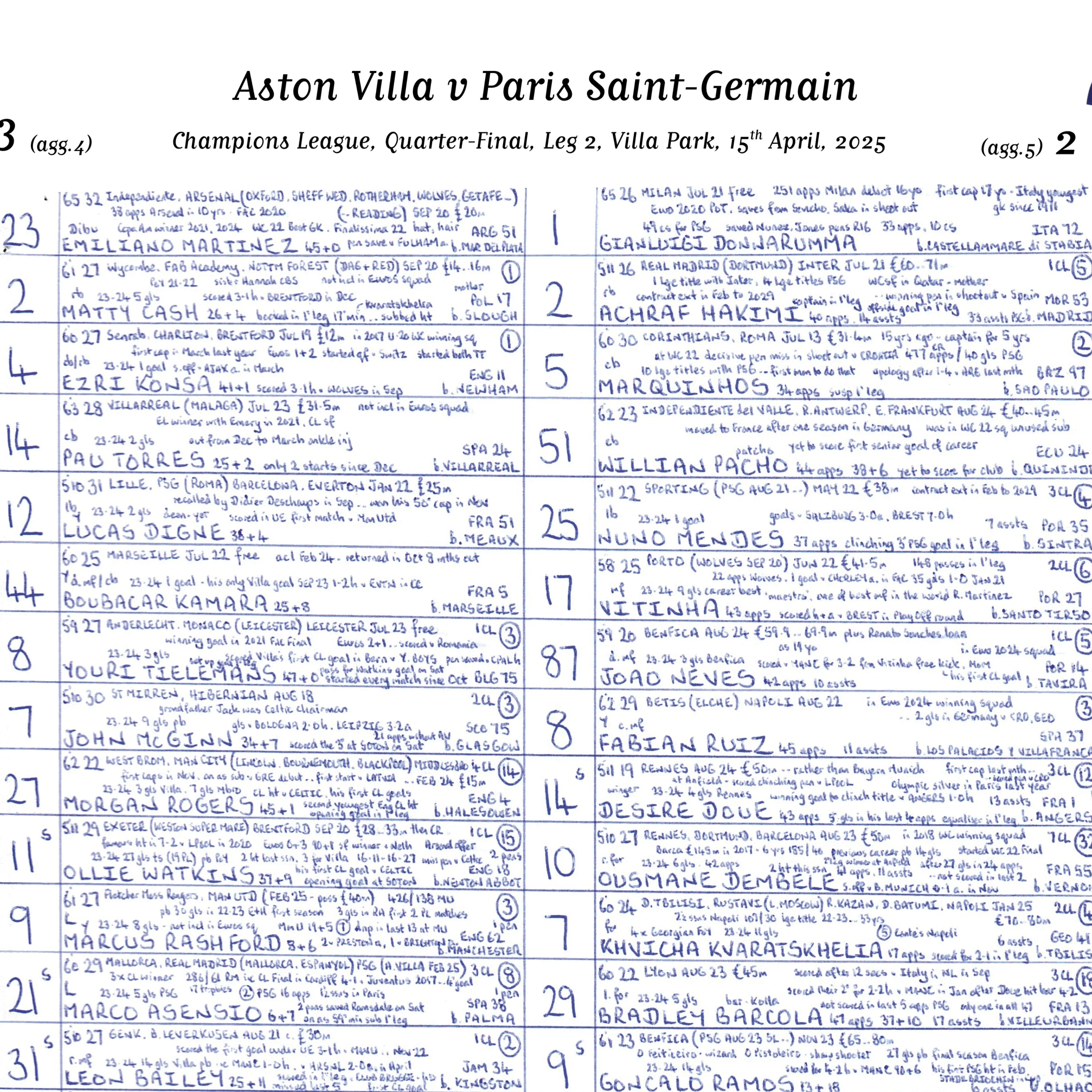 FOOTBALL Aston Villa v Paris Saint Germain, Champions League Quarter Final, Leg 2, Villa Park, 15 April, 2025 - Image 3