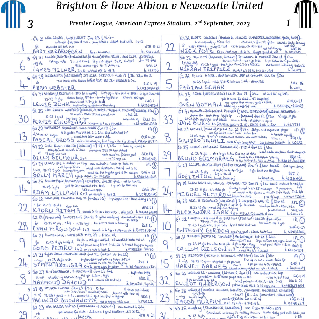FOOTBALL  Brighton & Hove Albion v Newcastle United, Premier League, American Express Stadium, September 2, 2023. John Murray. - Image 5