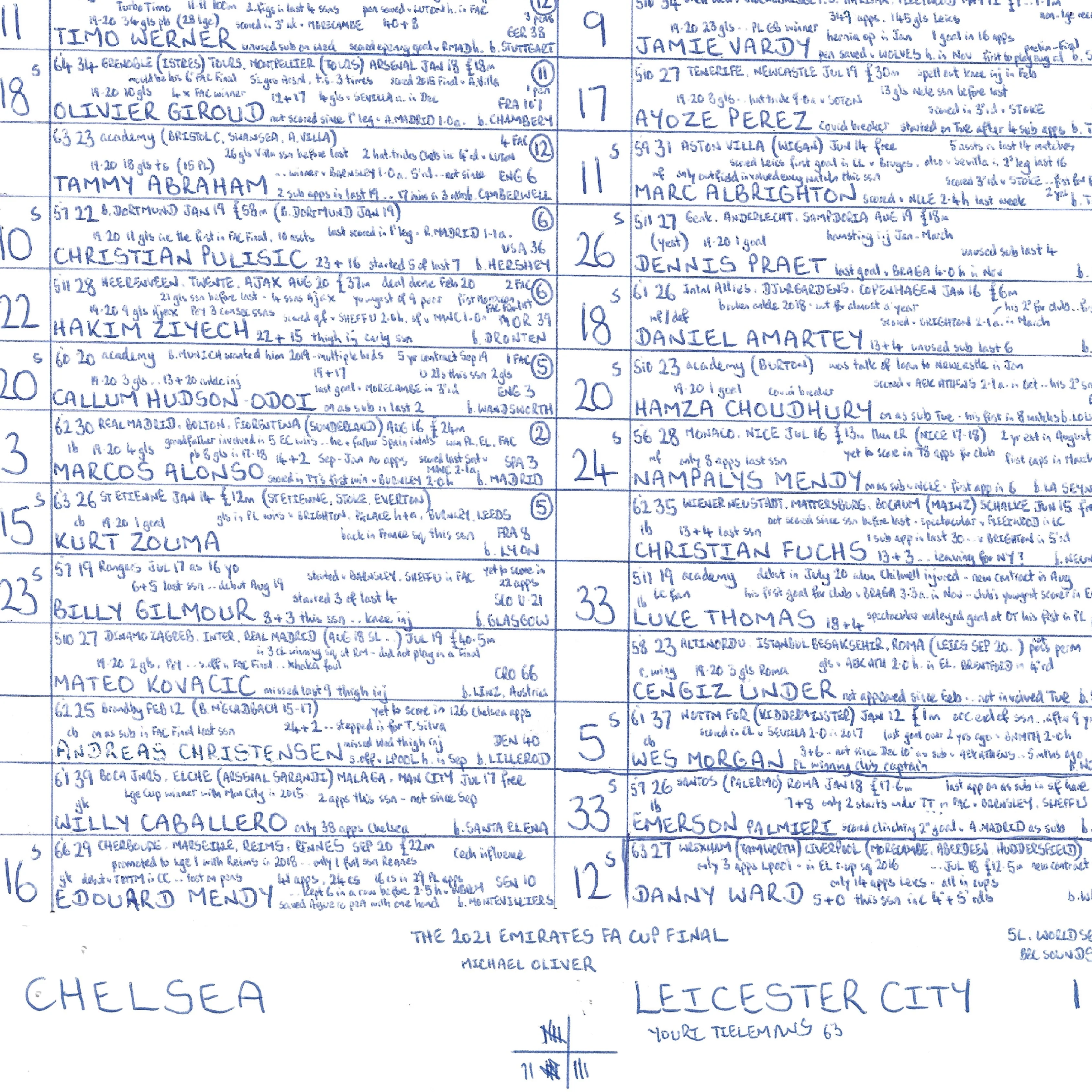 FOOTBALL Chelsea v Leicester City, FA Cup Final, Wembley Stadium, May 15, 2021. John Murray. - Image 3
