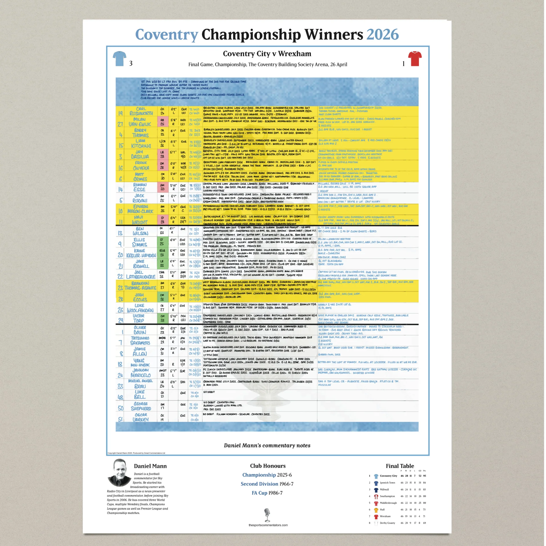 FOOTBALL Coventry City Championship Special, Coventry v Wrexham, Coventry Building, 26 April, 2026. Daniel Mann Society Arena, - Image 6
