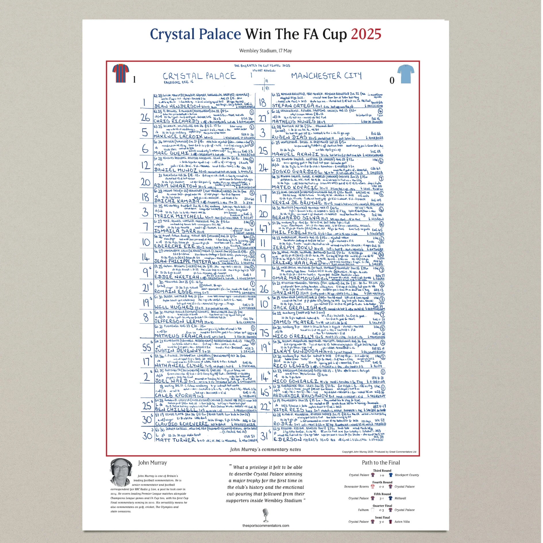 FOOTBALL Crystal Palace v Manchester City, FA Cup Final, Wembley Stadium, 17 May, 2025. John Murray. - Image 6