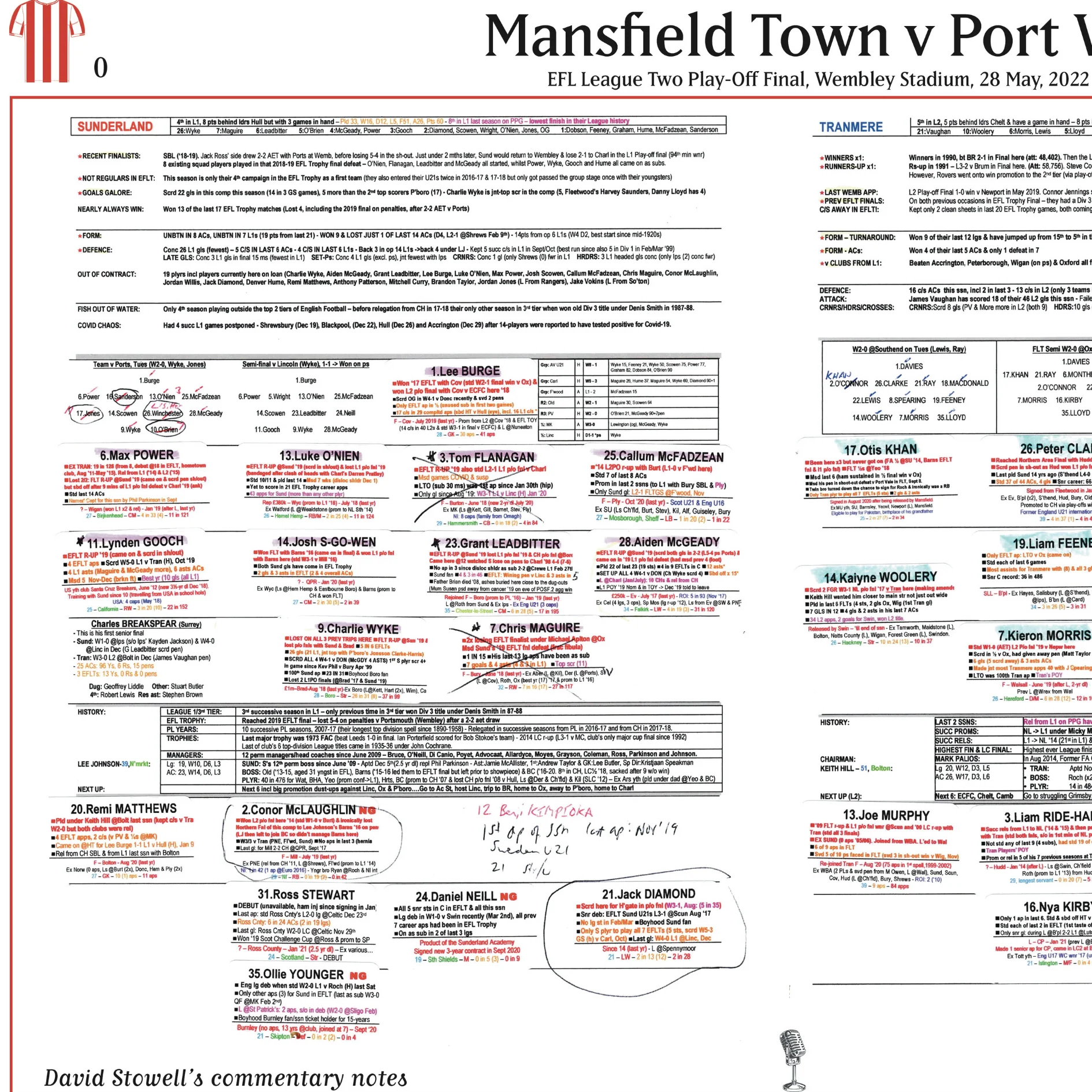 FOOTBALL EFL League Two Play Off Final. Port Vale beat Mansfield Town, Wembley Stadium, 28 May, 2022. David Stowell. - Image 4