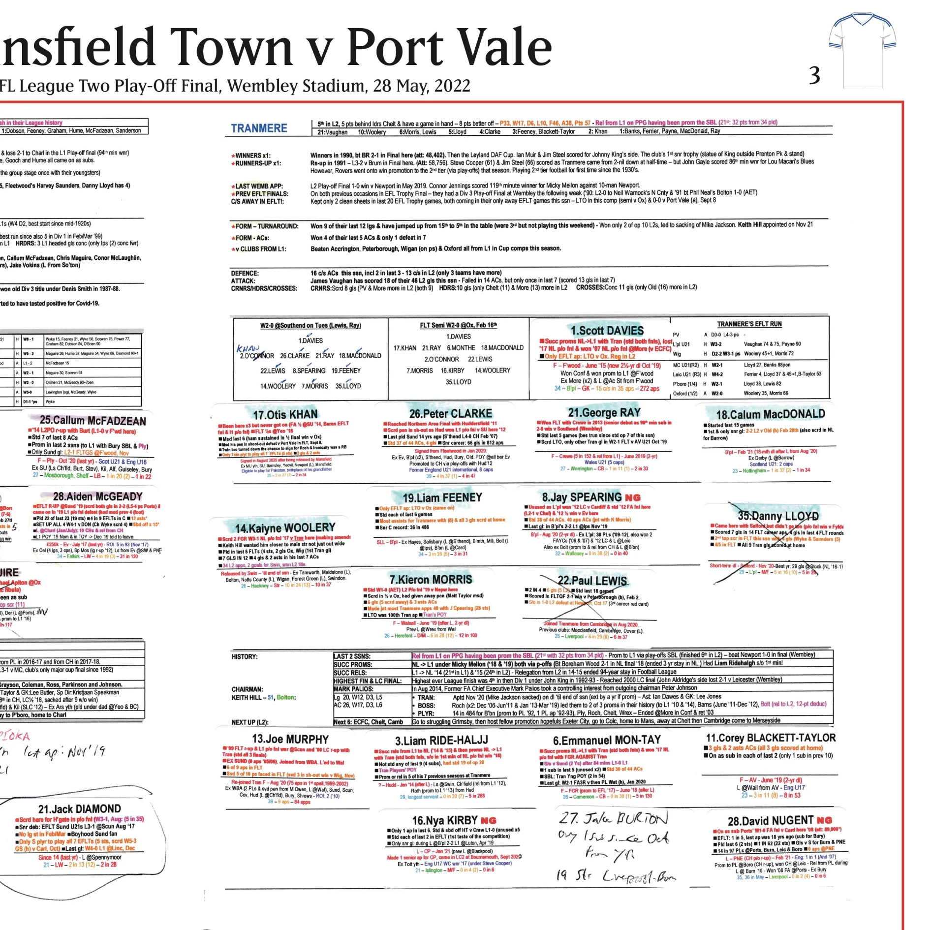 FOOTBALL EFL League Two Play Off Final. Port Vale beat Mansfield Town, Wembley Stadium, 28 May, 2022. David Stowell. - Image 5