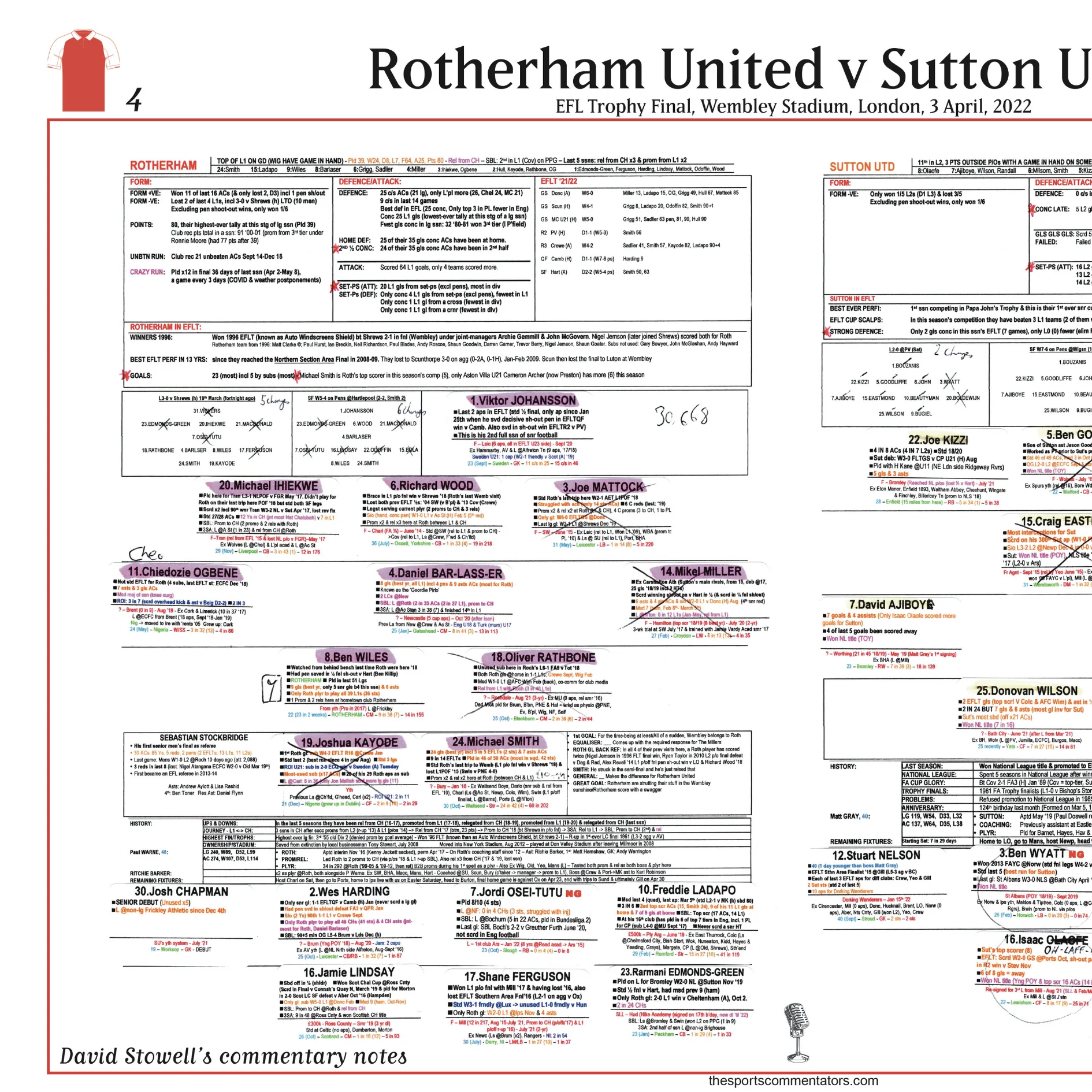 FOOTBALL EFL Trophy Final Rotherham United beat Sutton United, Wembley Stadium, 3 April, 2022. David Stowell - Image 4