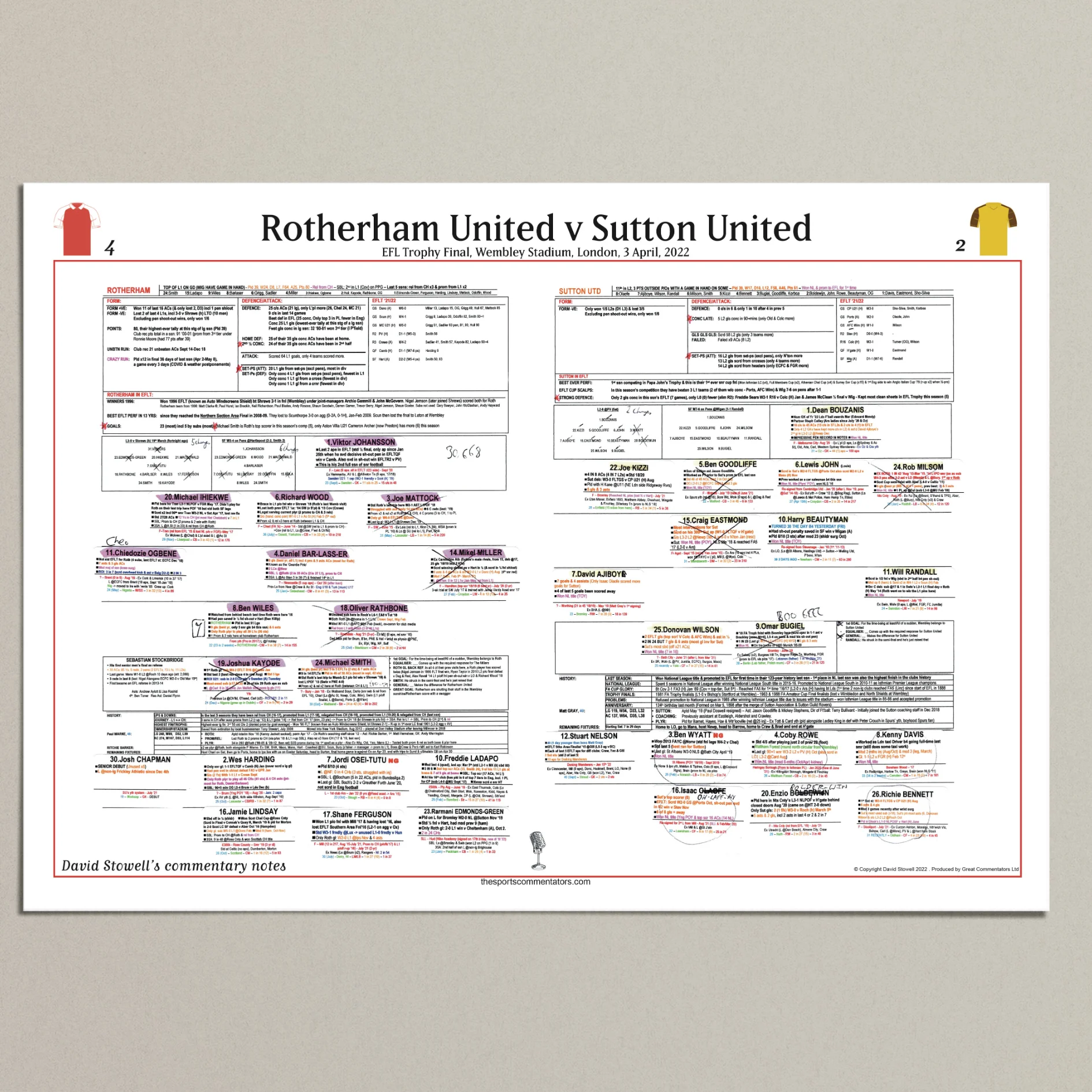 FOOTBALL EFL Trophy Final Rotherham United beat Sutton United, Wembley Stadium, 3 April, 2022. David Stowell - Image 6