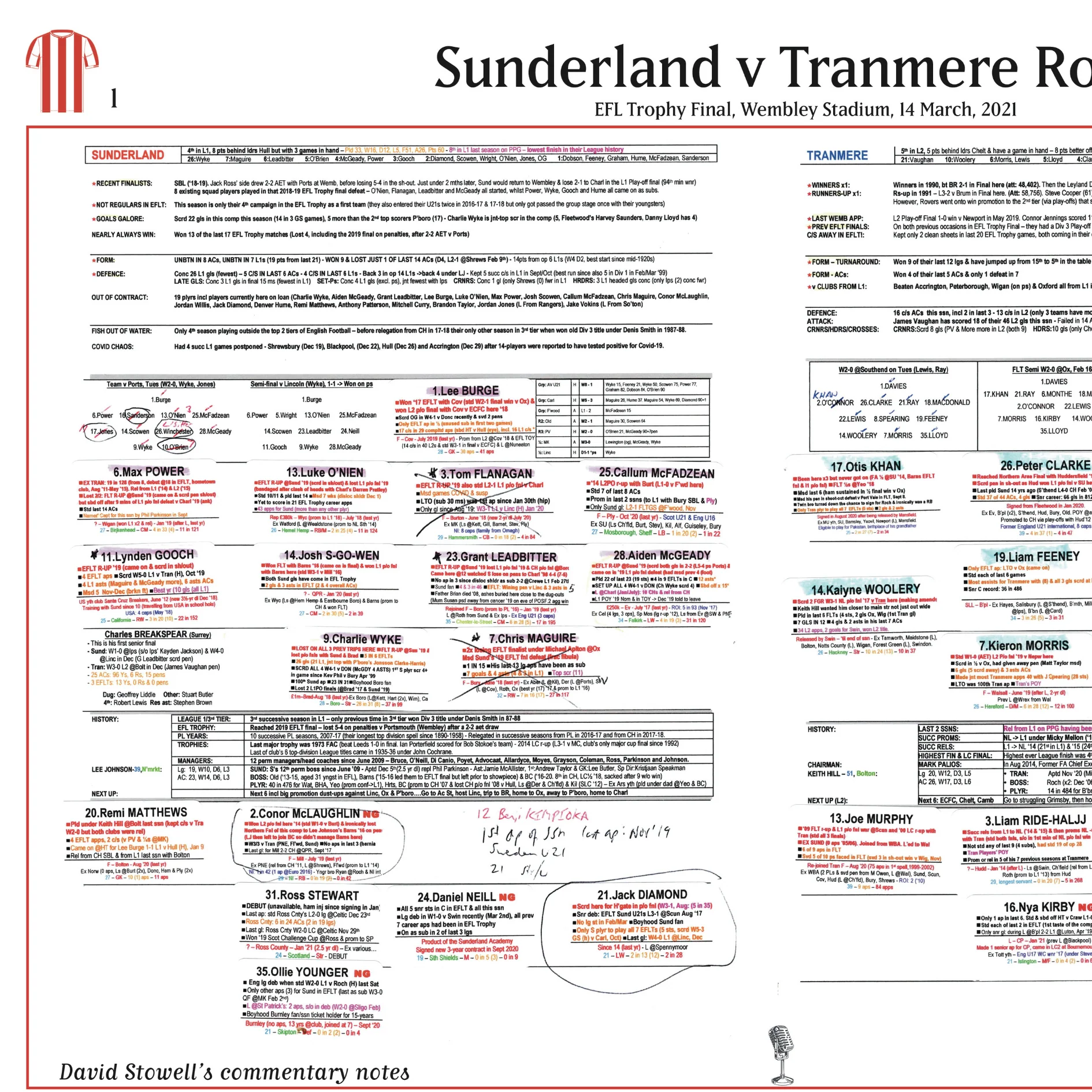 FOOTBALL EFL Trophy Final Sunderland beat Tranmere Rovers, Wembley Stadium, 14 March, 2021. David Stowell - Image 4