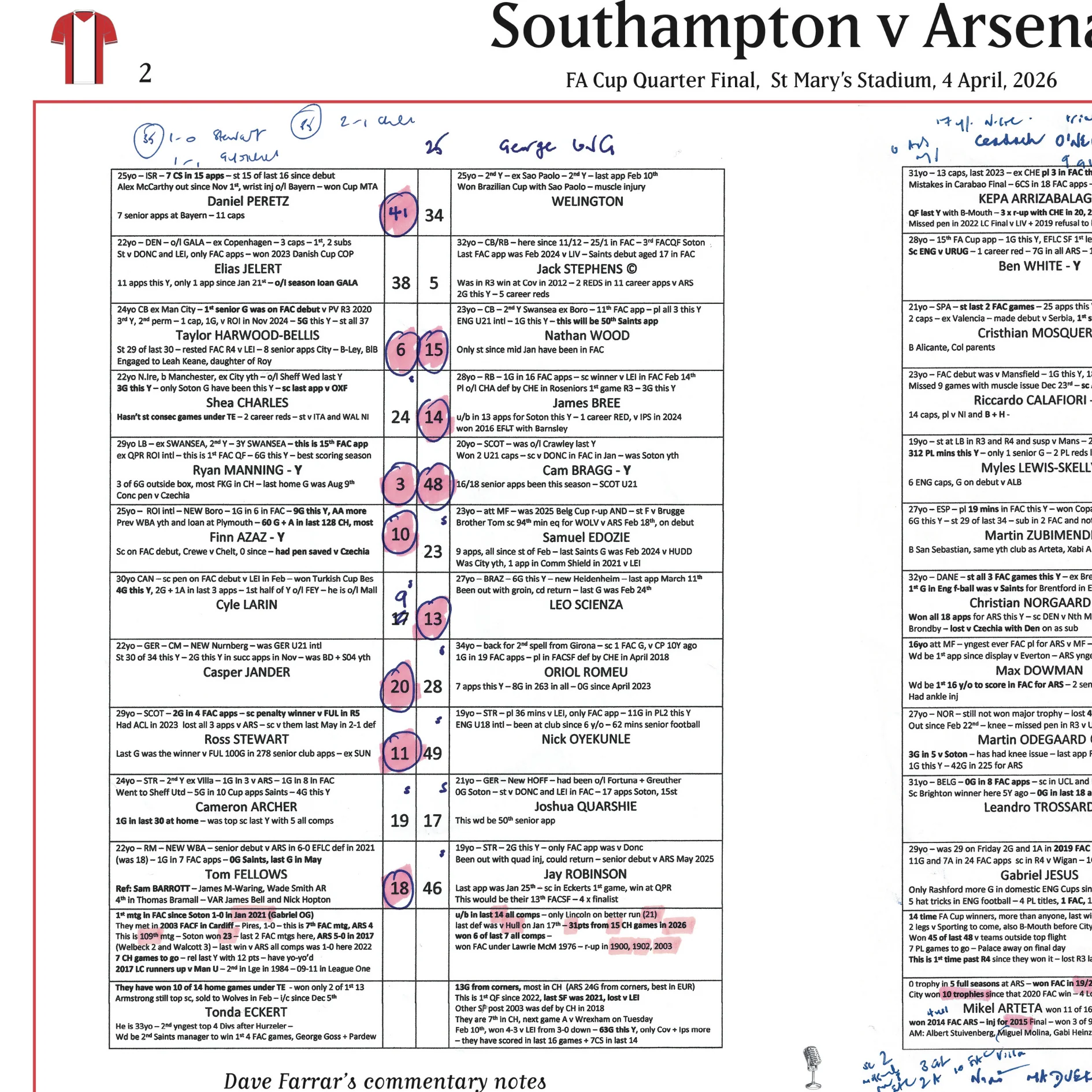 FOOTBALL FA Cup Quarter Final, Southampton beat Arsenal, St Mary's Stadium, 4 April 2026. Dave Farrar.. - Image 4