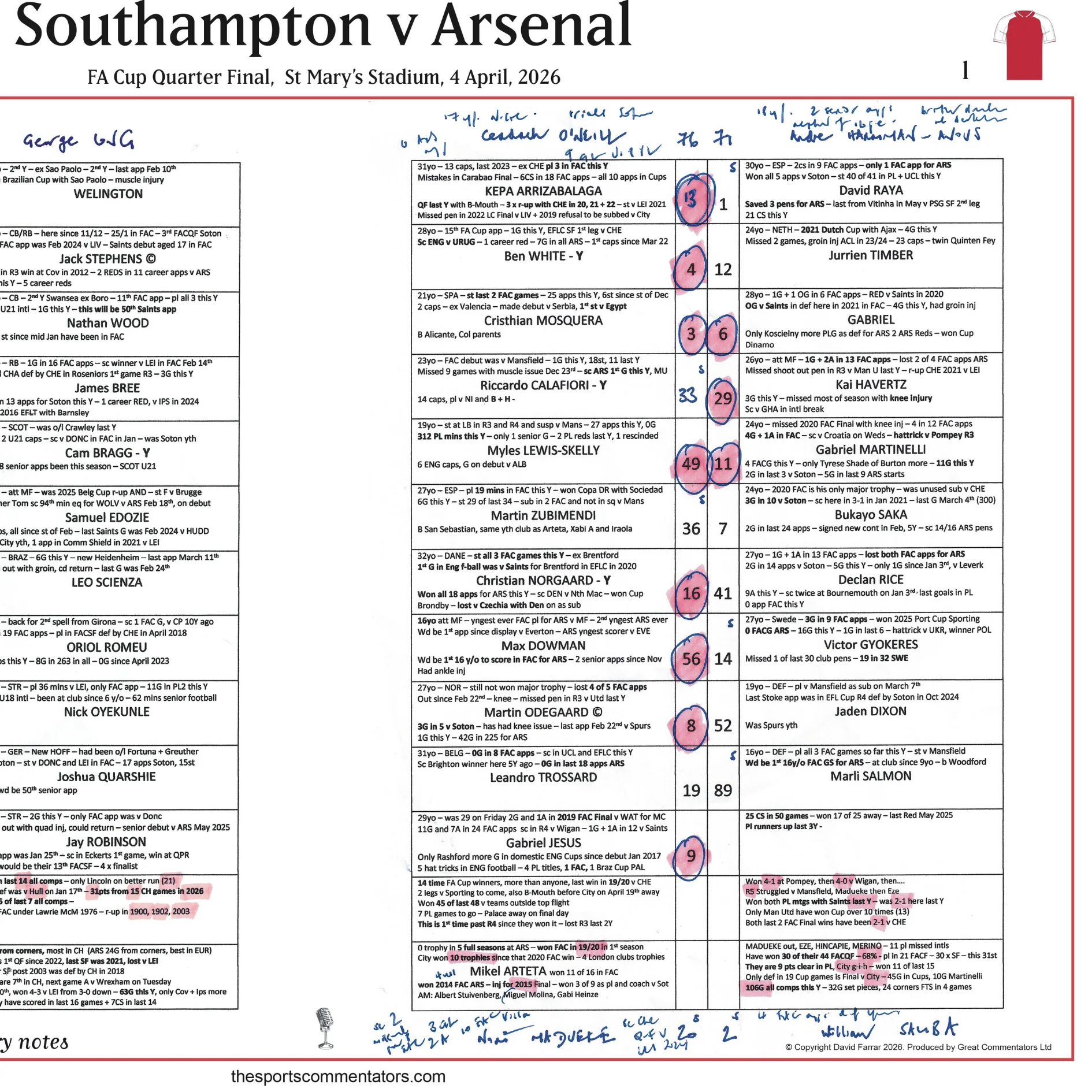 FOOTBALL FA Cup Quarter Final, Southampton beat Arsenal, St Mary's Stadium, 4 April 2026. Dave Farrar.. - Image 5