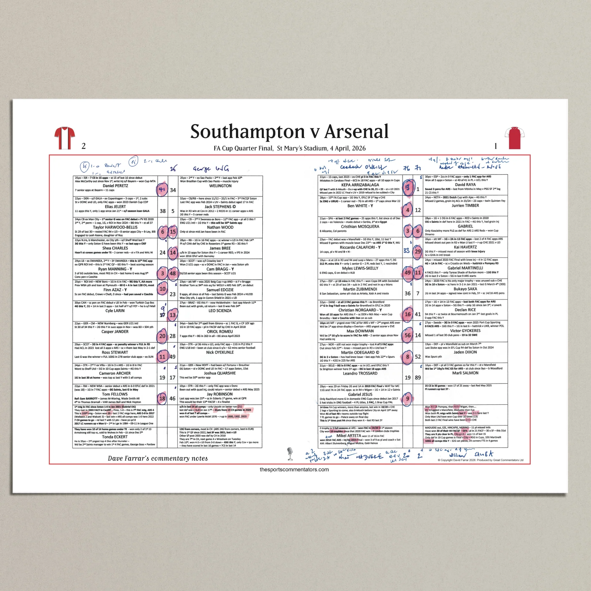 FOOTBALL FA Cup Quarter Final, Southampton beat Arsenal, St Mary's Stadium, 4 April 2026. Dave Farrar.. - Image 6