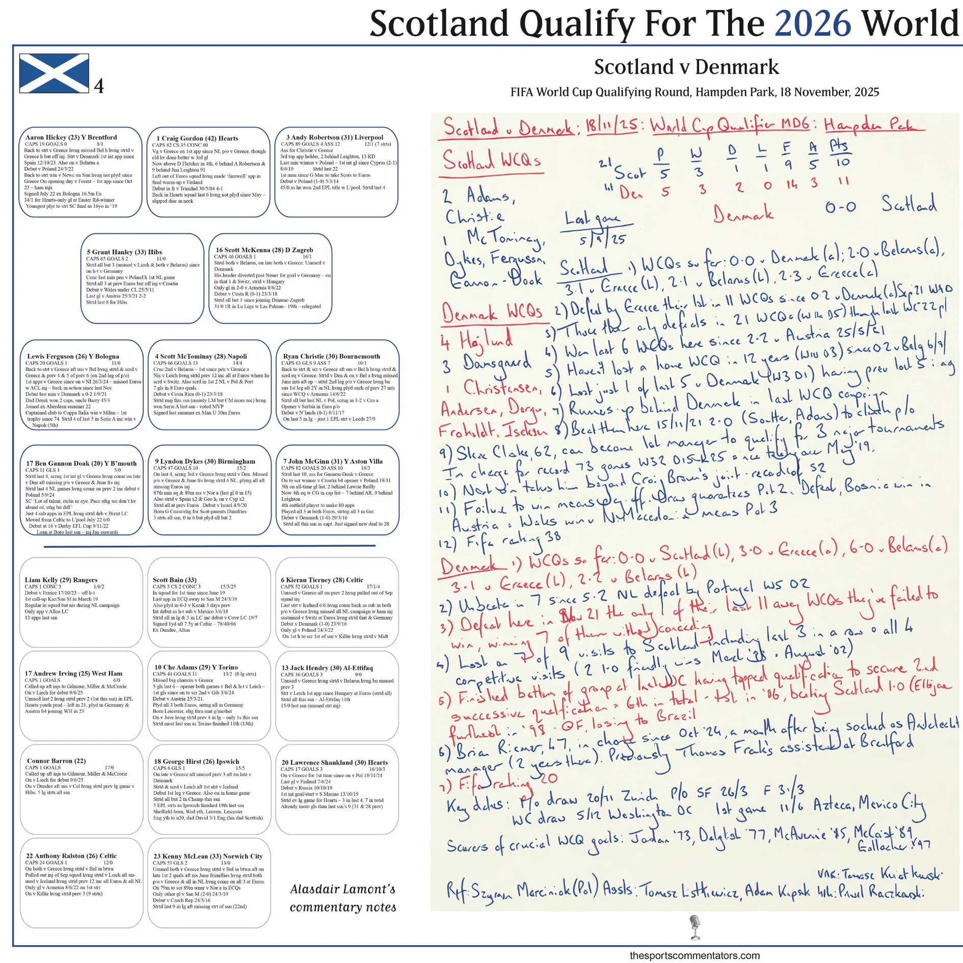 FOOTBALL FIFA World Cup Qualifying Round. Scotland beat Denmark. Hampden Park, 18 November, 2025. Alasdair Lamont - Image 4