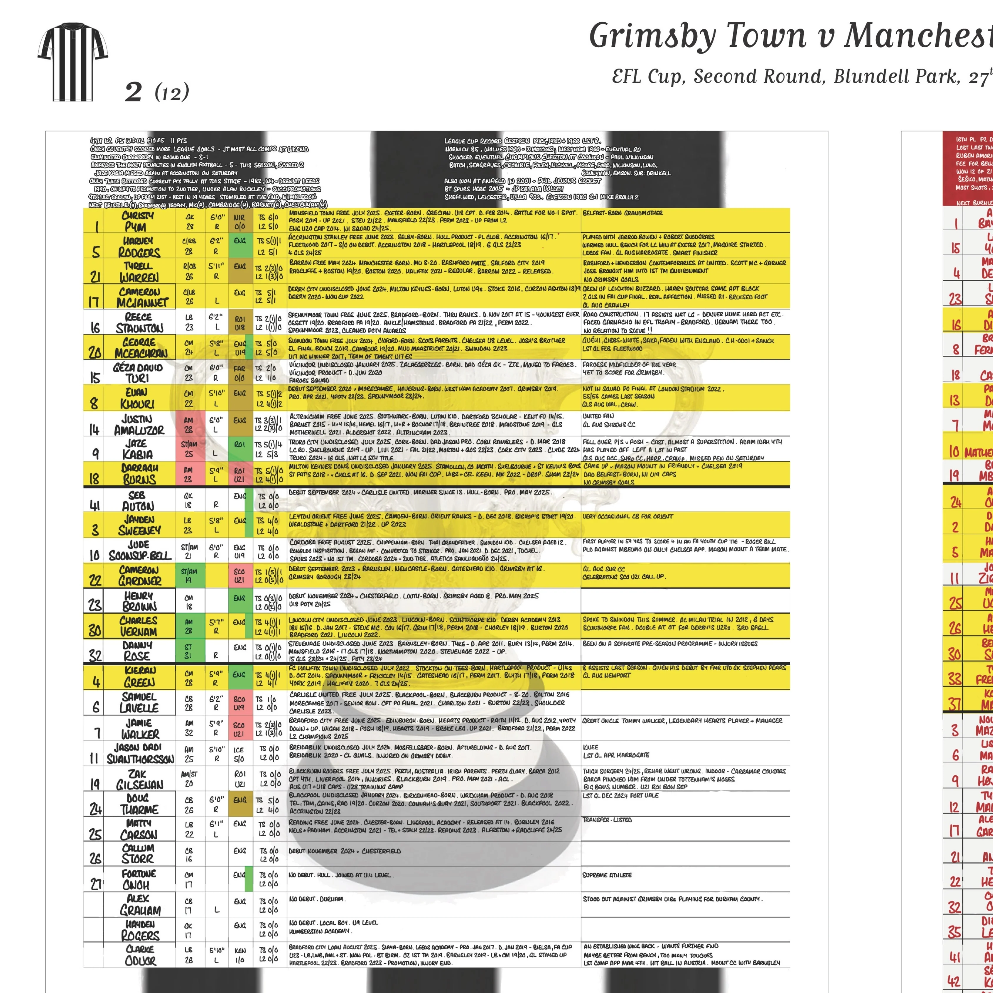 FOOTBALL Grimsby Town v Manchester United. EFL Cup, Second Round, Blundell Park. 27 August, 2025. Daniel Mann. - Image 3