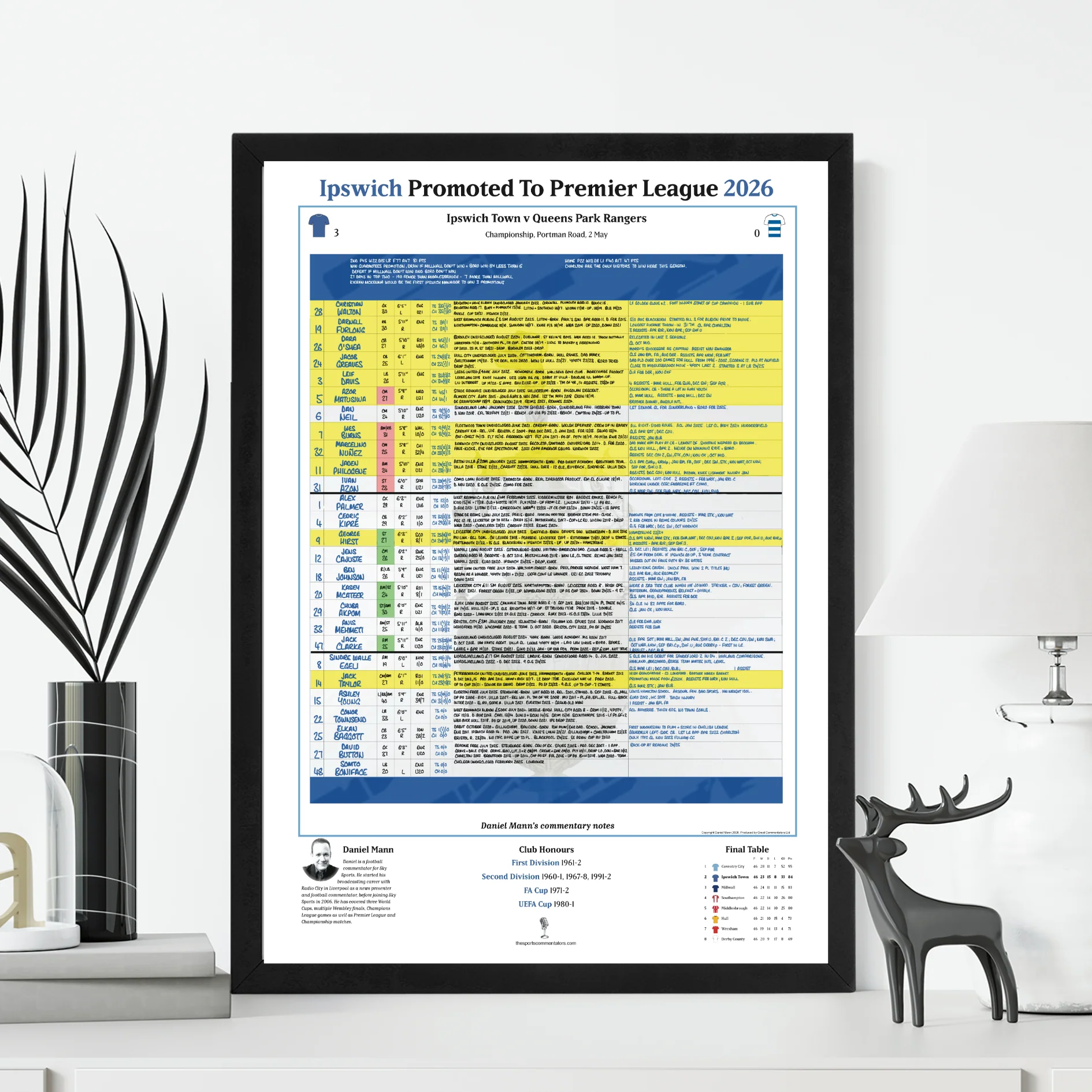 FOOTBALL Ipswich Promotion Special, Ipswich v QPR, Championship, Portman Road, 2 May, 2026. Daniel Mann - Image 3