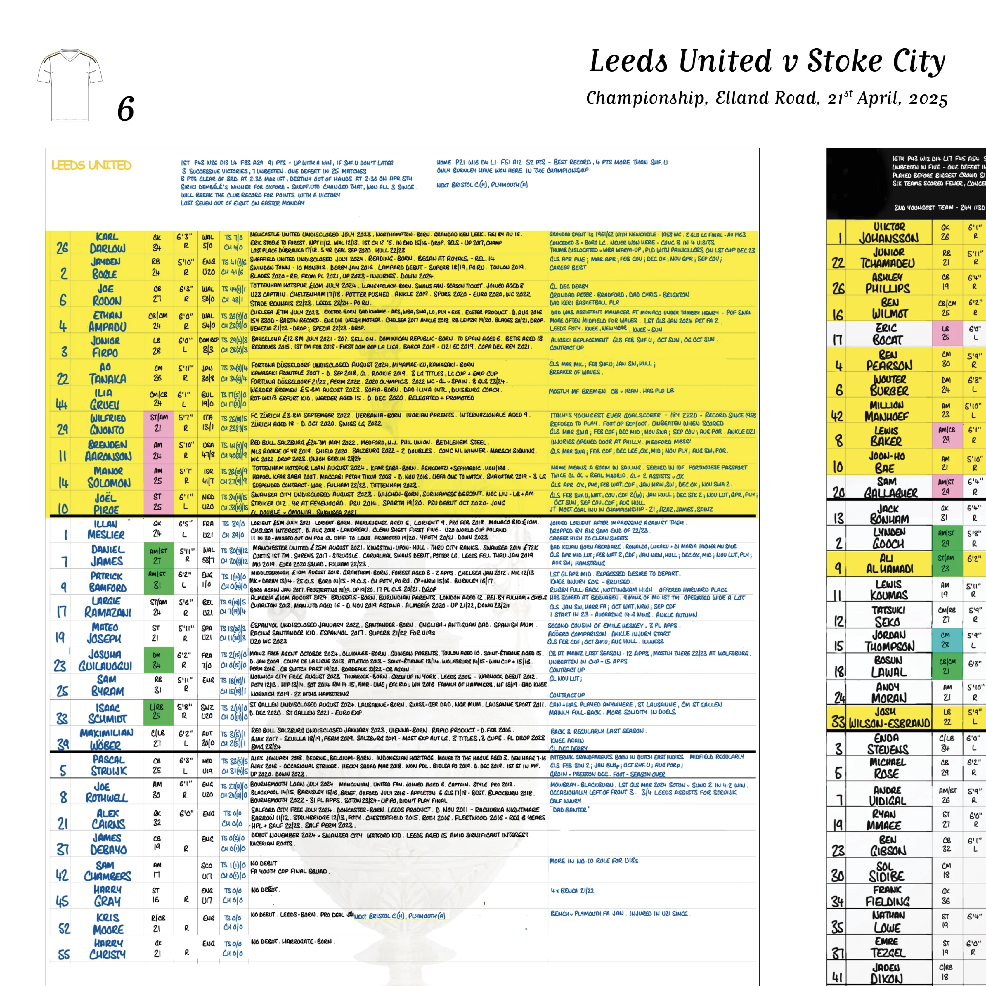 FOOTBALL Leeds United v Stoke City, Championship, Elland Road, April 21, 2025. Daniel Mann - Image 3