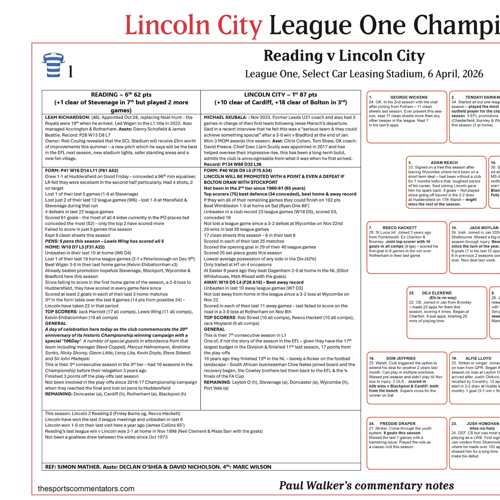 FOOTBALL Lincoln City Champions, Lincoln City beat Reading, Select Car Leasing Stadium, 6 April 2026. Paul Walker - Image 4