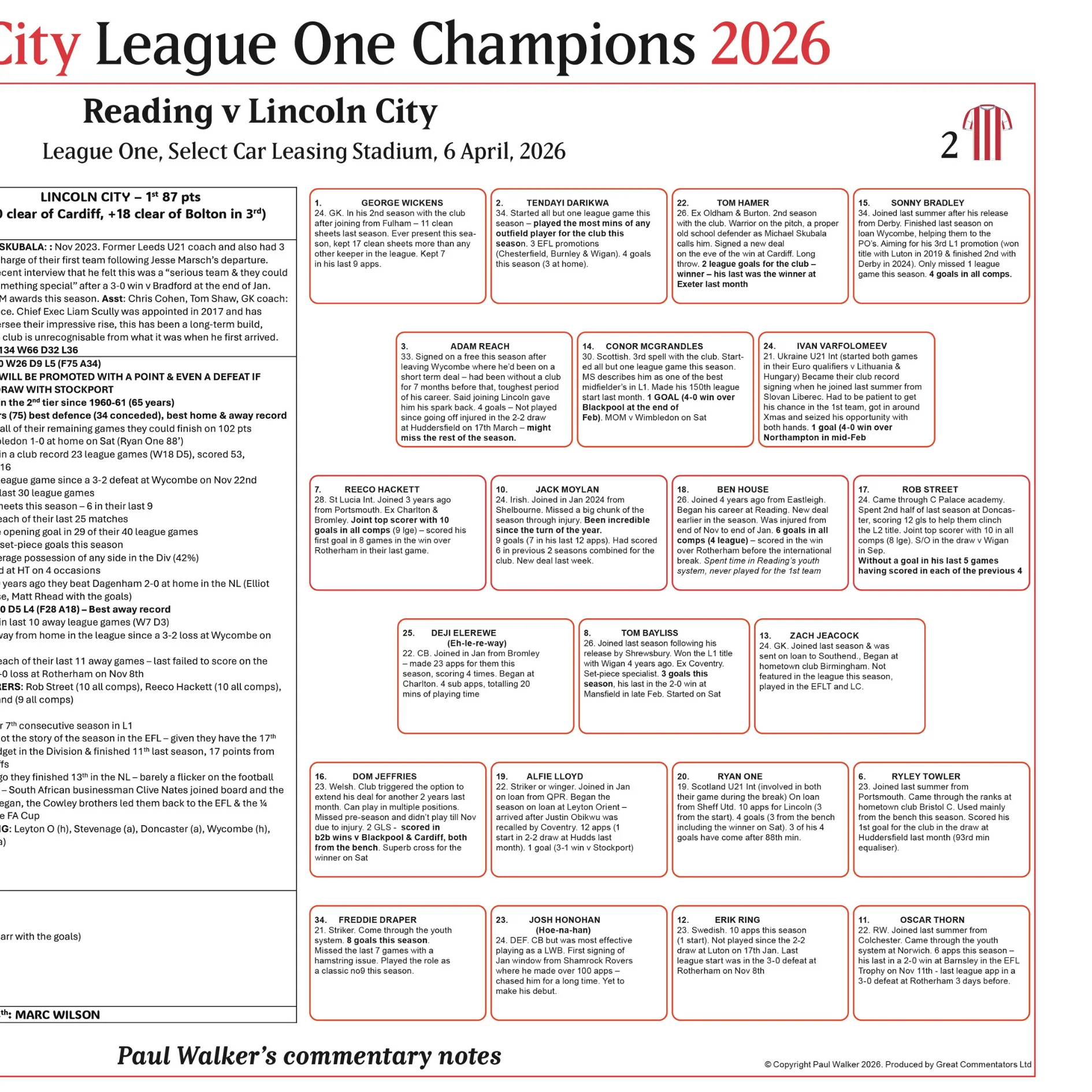 FOOTBALL Lincoln City Champions, Lincoln City beat Reading, Select Car Leasing Stadium, 6 April 2026. Paul Walker - Image 5