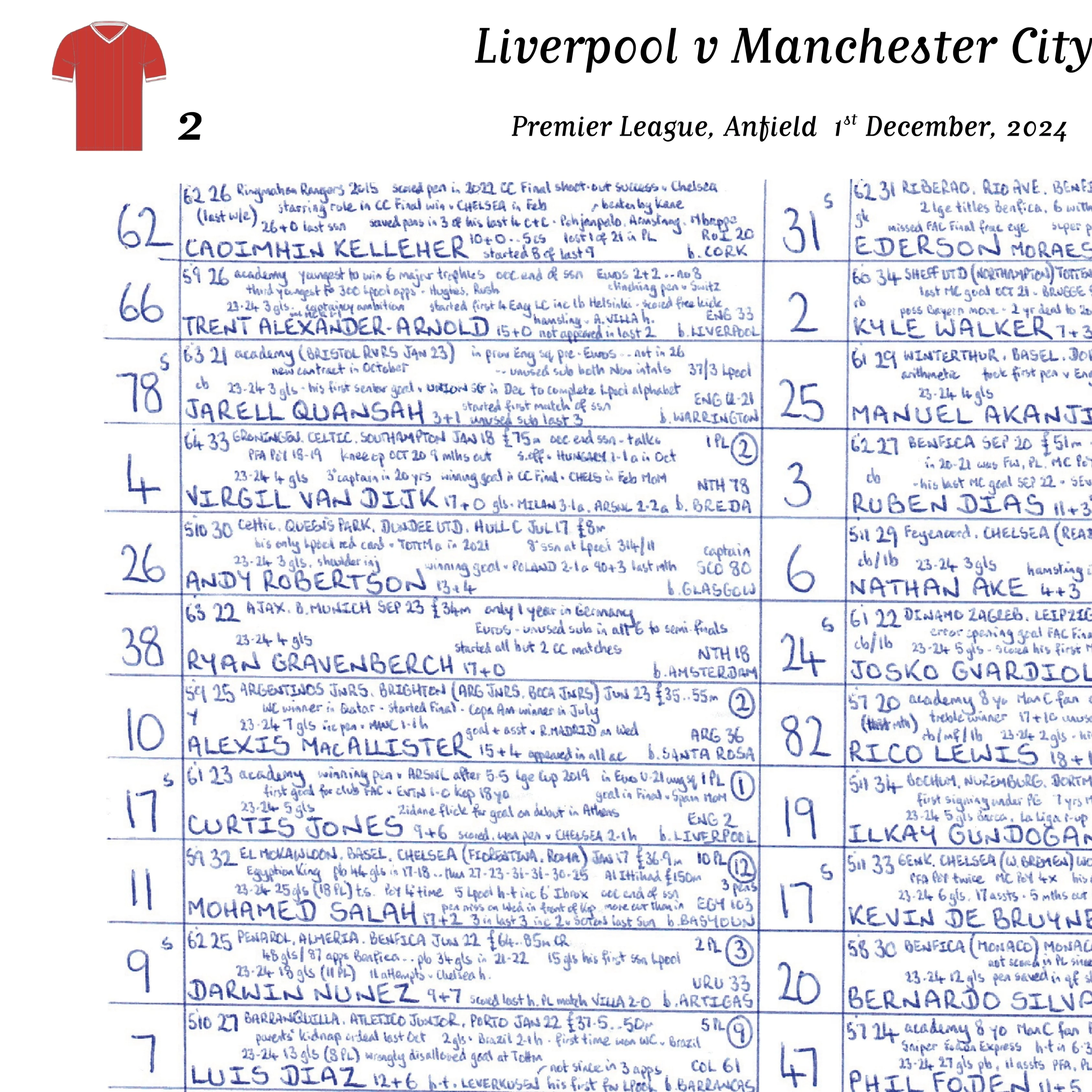 FOOTBALL Liverpool v Manchester City, Premier League, Anfield, December 1,  2024. John Murray. - Image 4