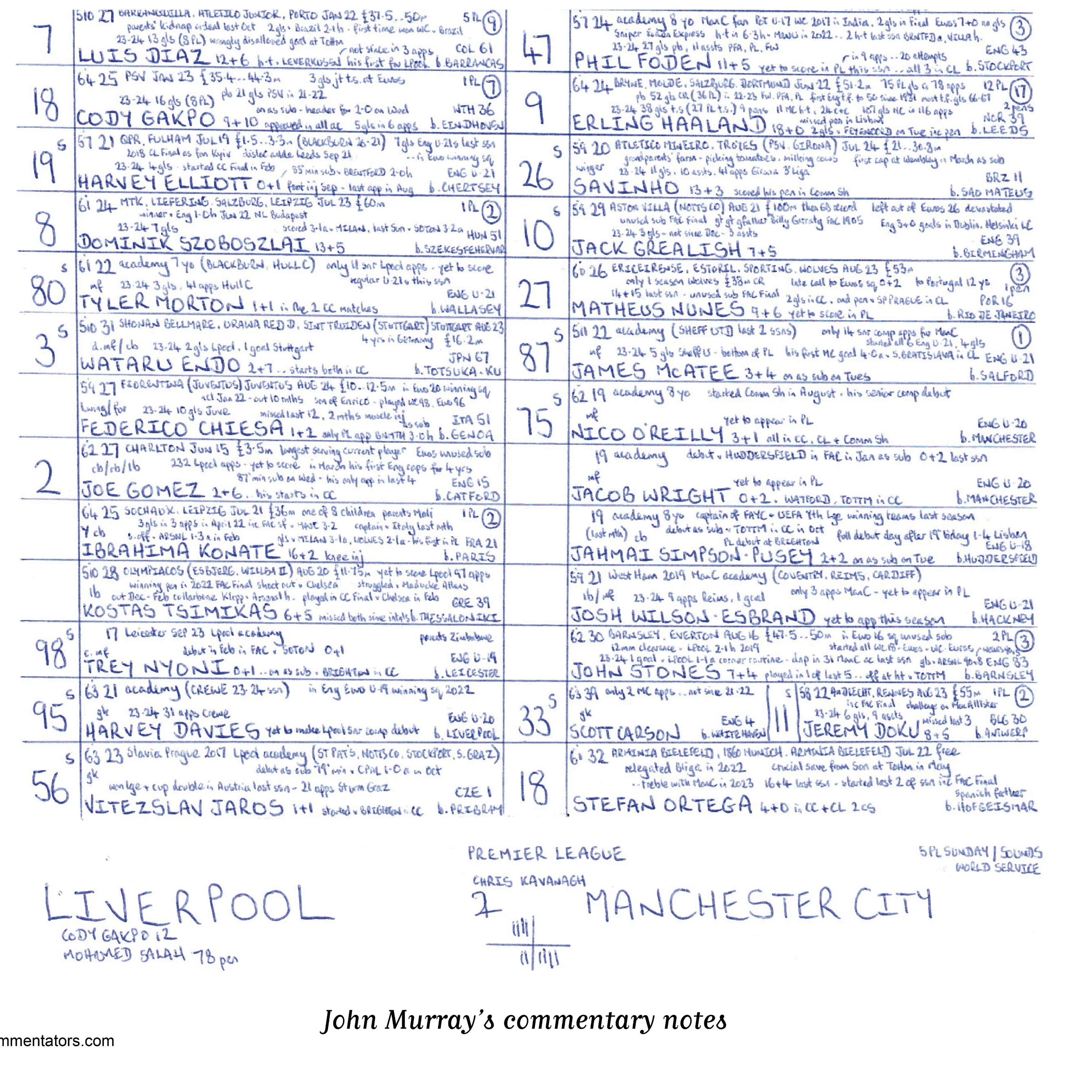 FOOTBALL Liverpool v Manchester City, Premier League, Anfield, December 1,  2024. John Murray. - Image 5
