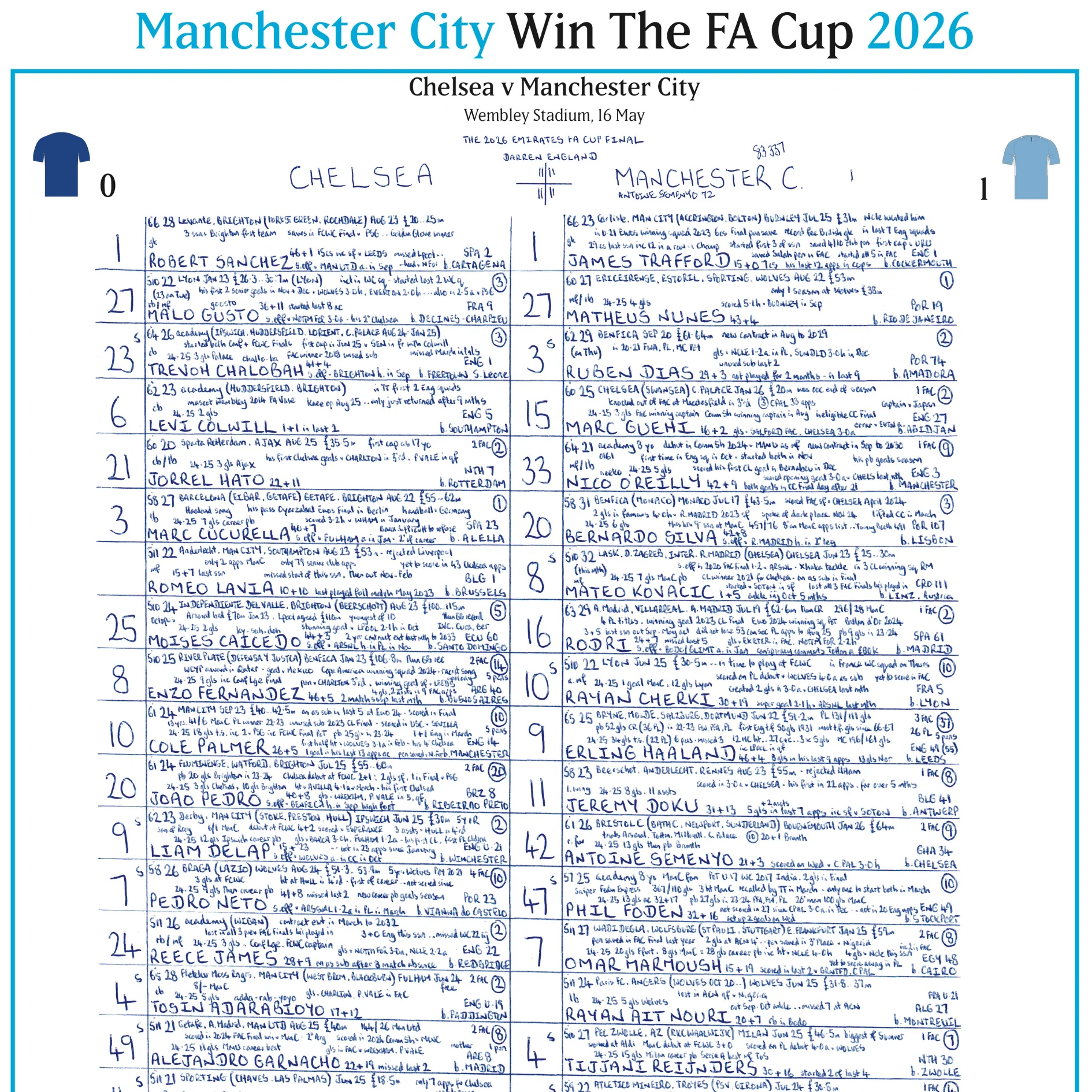 FOOTBALL Manchester City v Chelsea, FA Cup Final, Wembley Stadium, May 16, 2026. John Murray. - Image 4