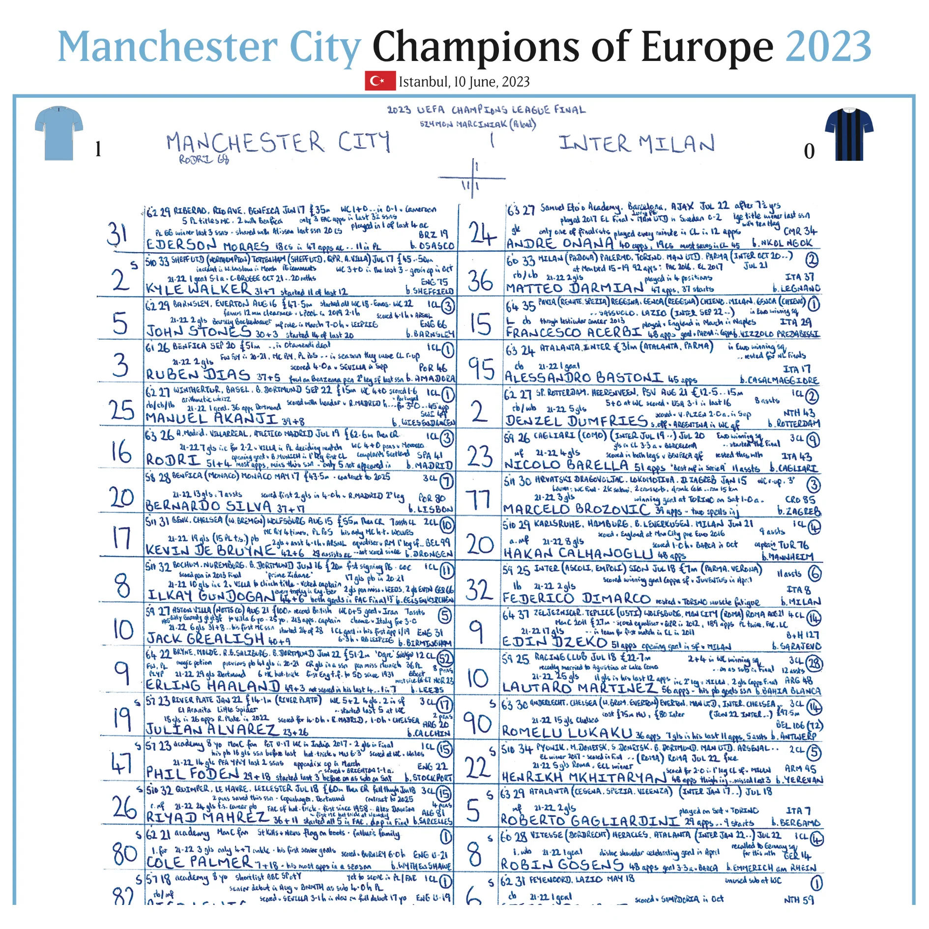 FOOTBALL Manchester City v Inter Milan, UEFA Champions League Final, Istanbul, June 10, 2023. John Murray. - Image 7