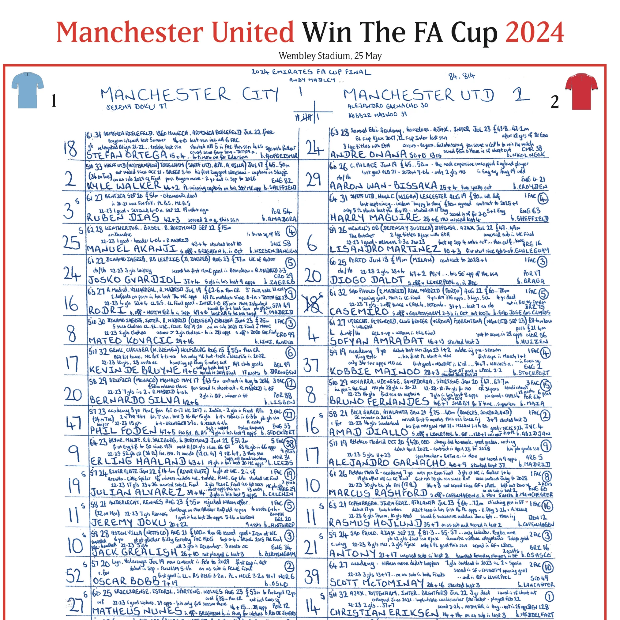 FOOTBALL Manchester City v Manchester United, FA Cup Final, Wembley Stadium, London. May 25, 2024. John Murray. - Image 11