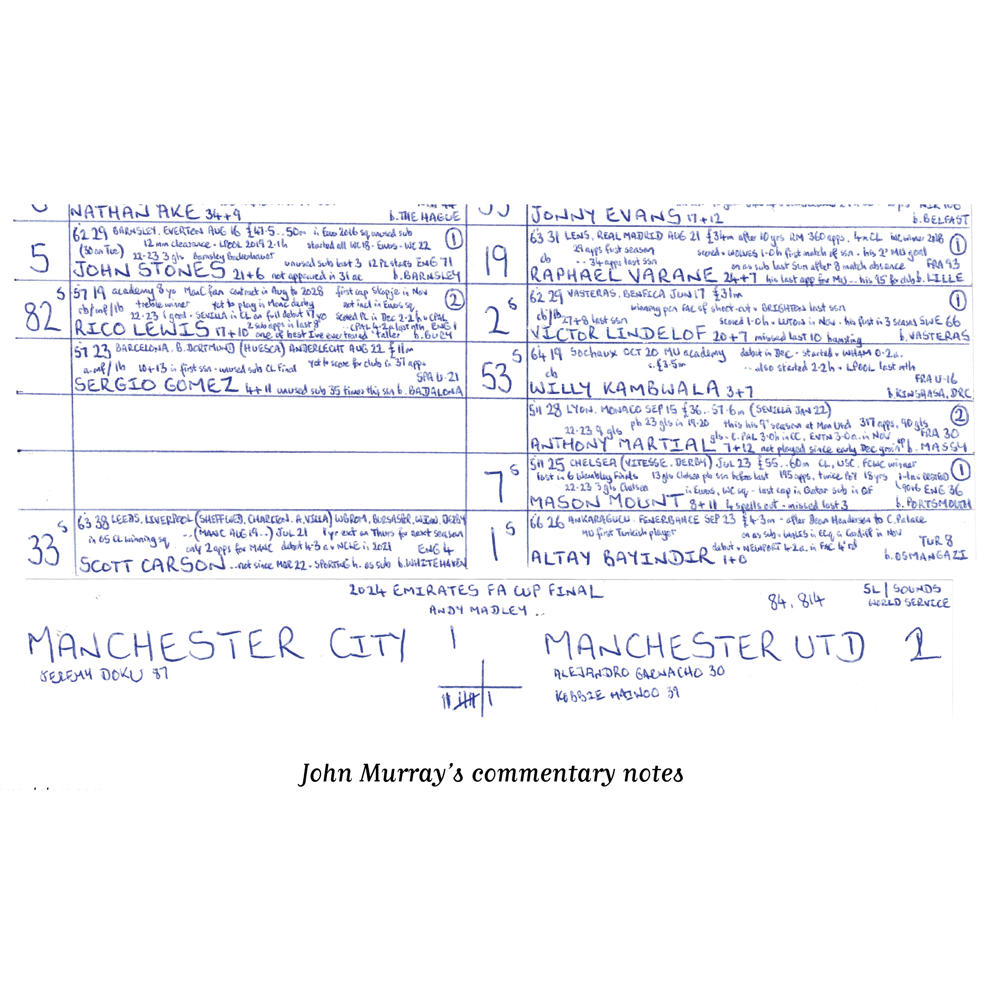 FOOTBALL Manchester City v Manchester United, FA Cup Final, Wembley Stadium, London. May 25, 2024. John Murray. - Image 8