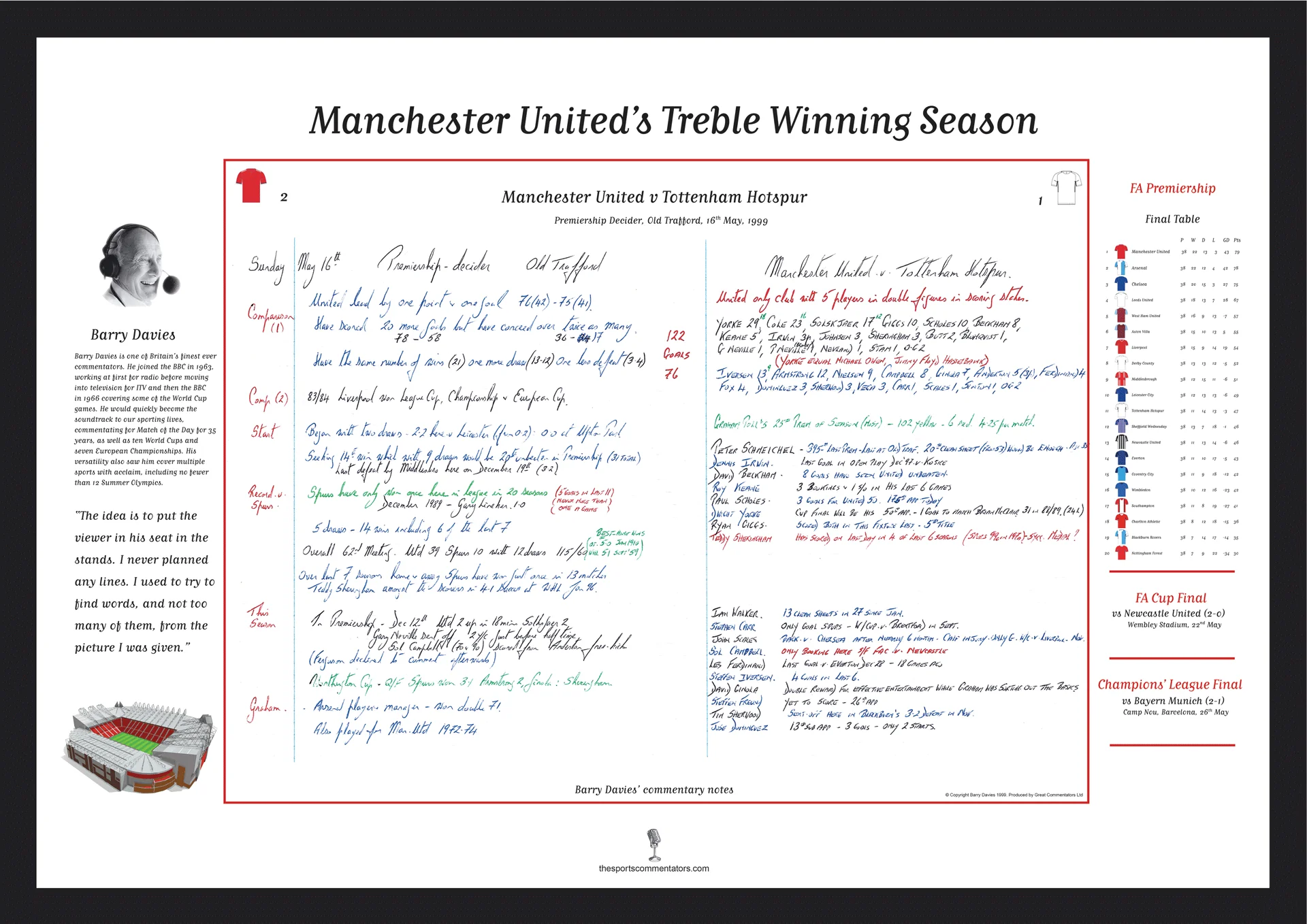 FOOTBALL Manchester United Treble Winning Season Special, Manchester United v Tottenham Hotspur,  Old Trafford, 16 May, 1999. Barry Davies - Image 2