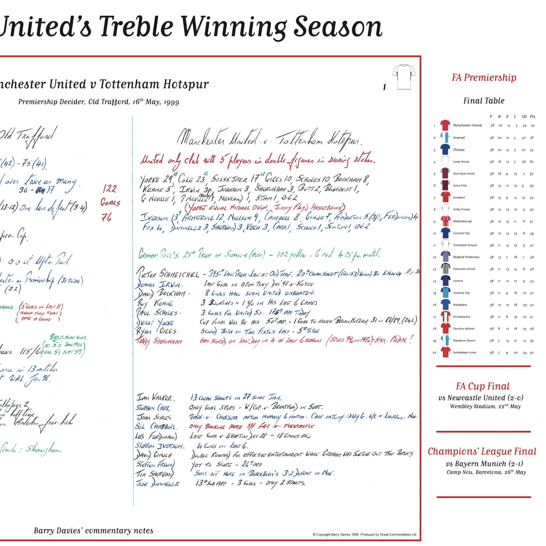 FOOTBALL Manchester United Treble Winning Season Special, Manchester United v Tottenham Hotspur,  Old Trafford, 16 May, 1999. Barry Davies - Image 5