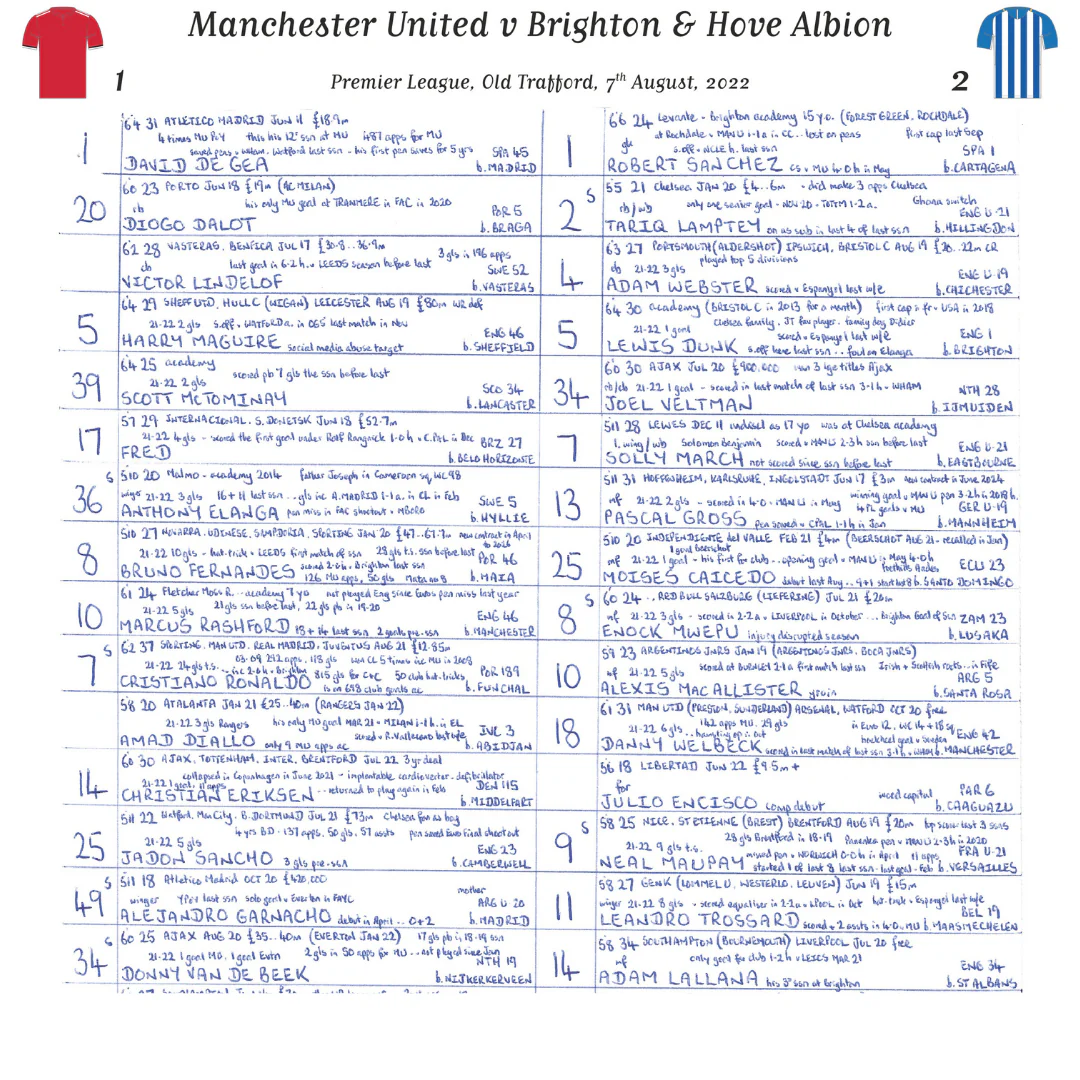 FOOTBALL Manchester United v Brighton & Hove Albion, Premier League, Old Trafford, August 7, 2022. John Murray. - Image 3
